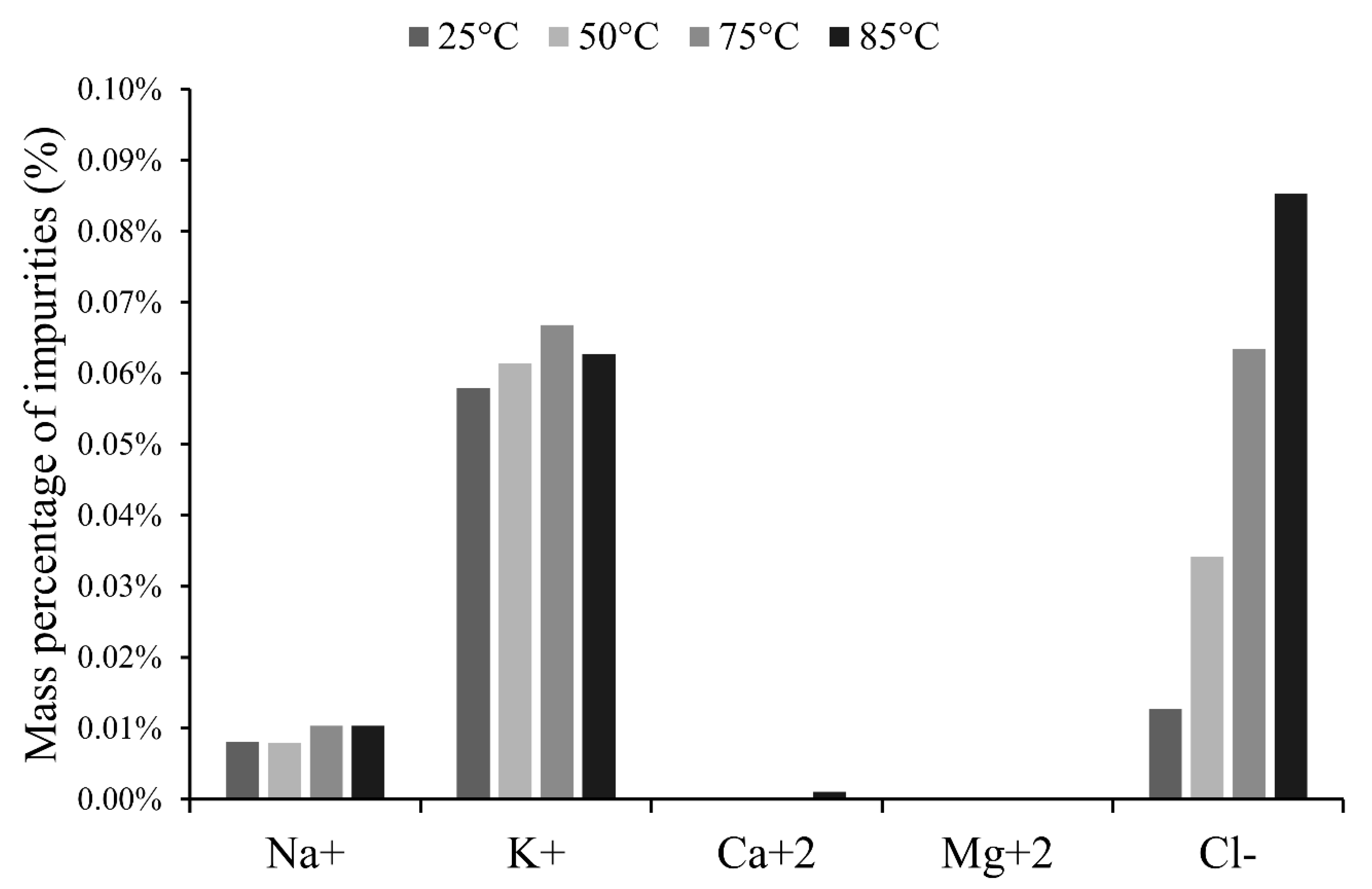 Membranes 10 00198 g008