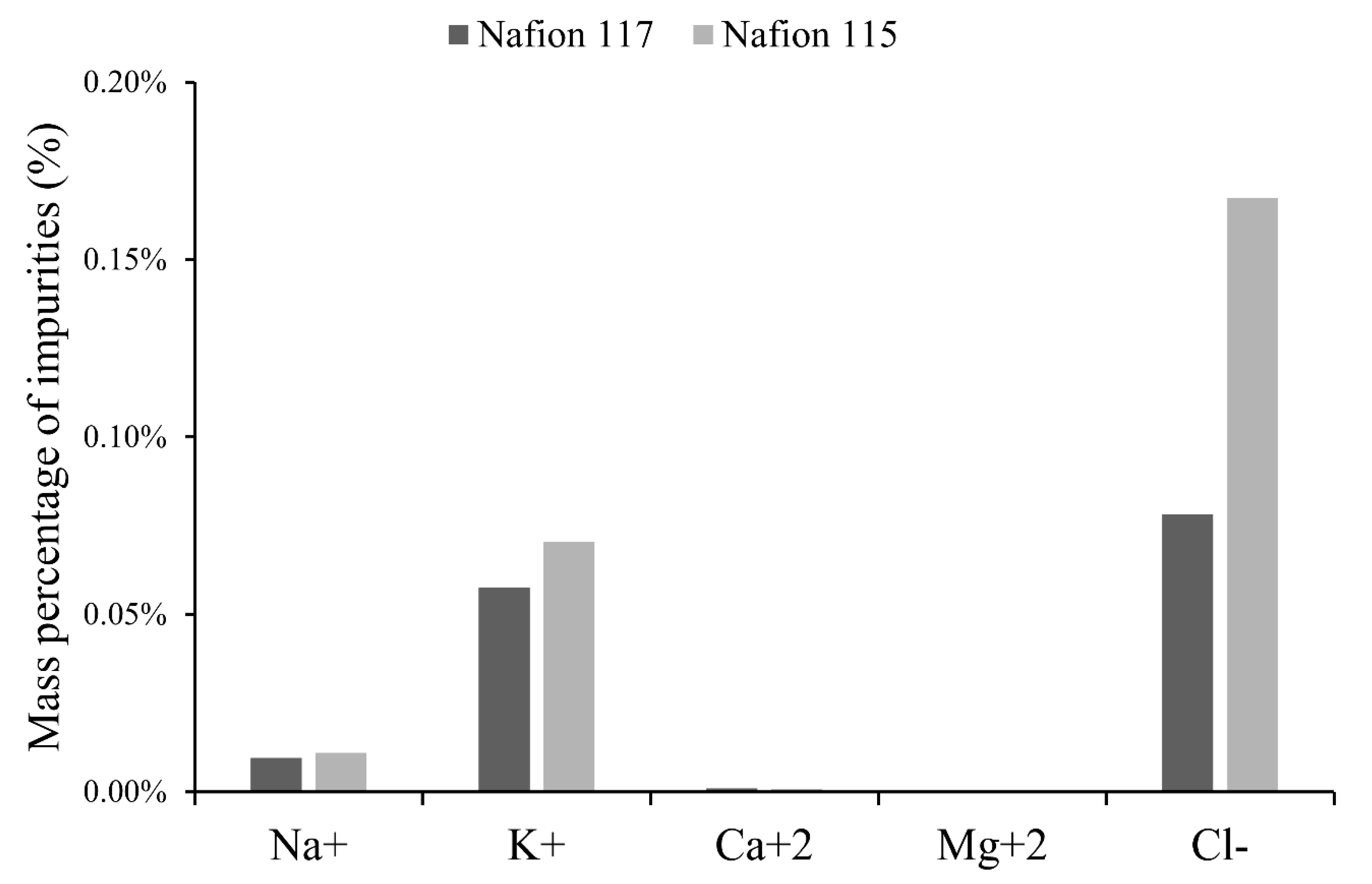Membranes 10 00198 g009