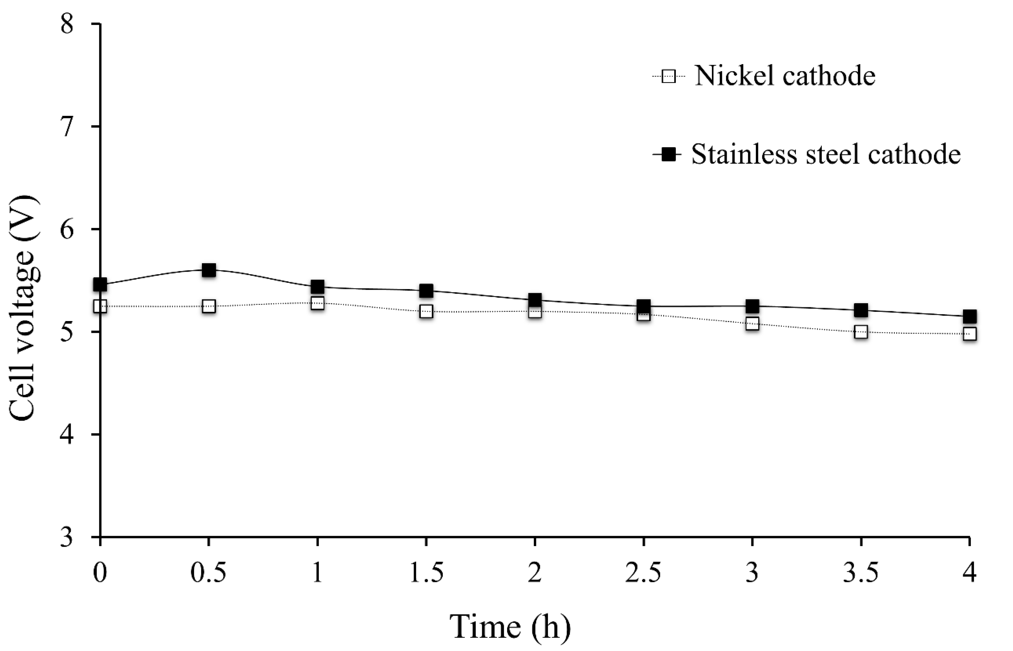 Membranes 10 00198 g010