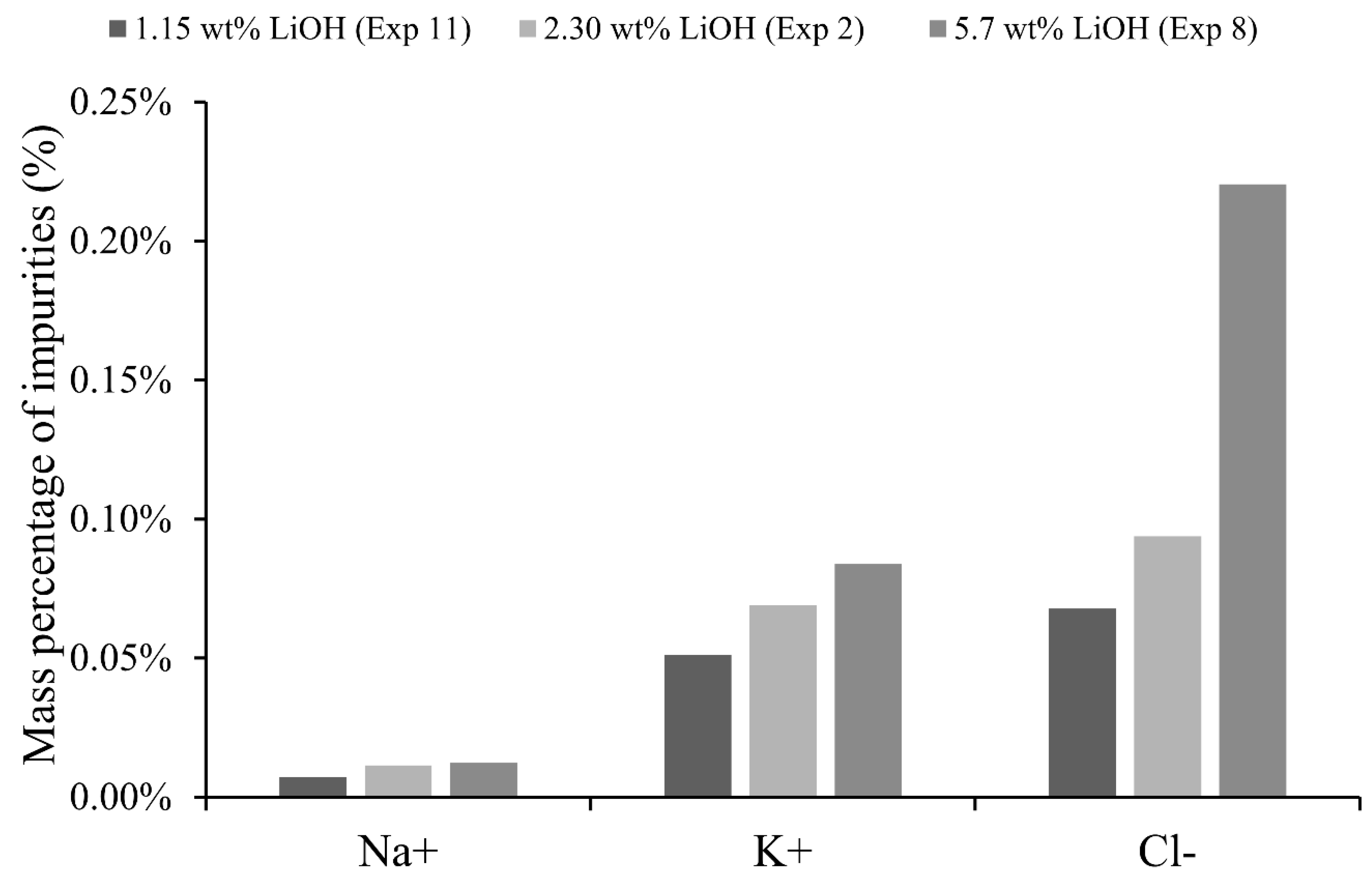 Membranes 10 00198 g011