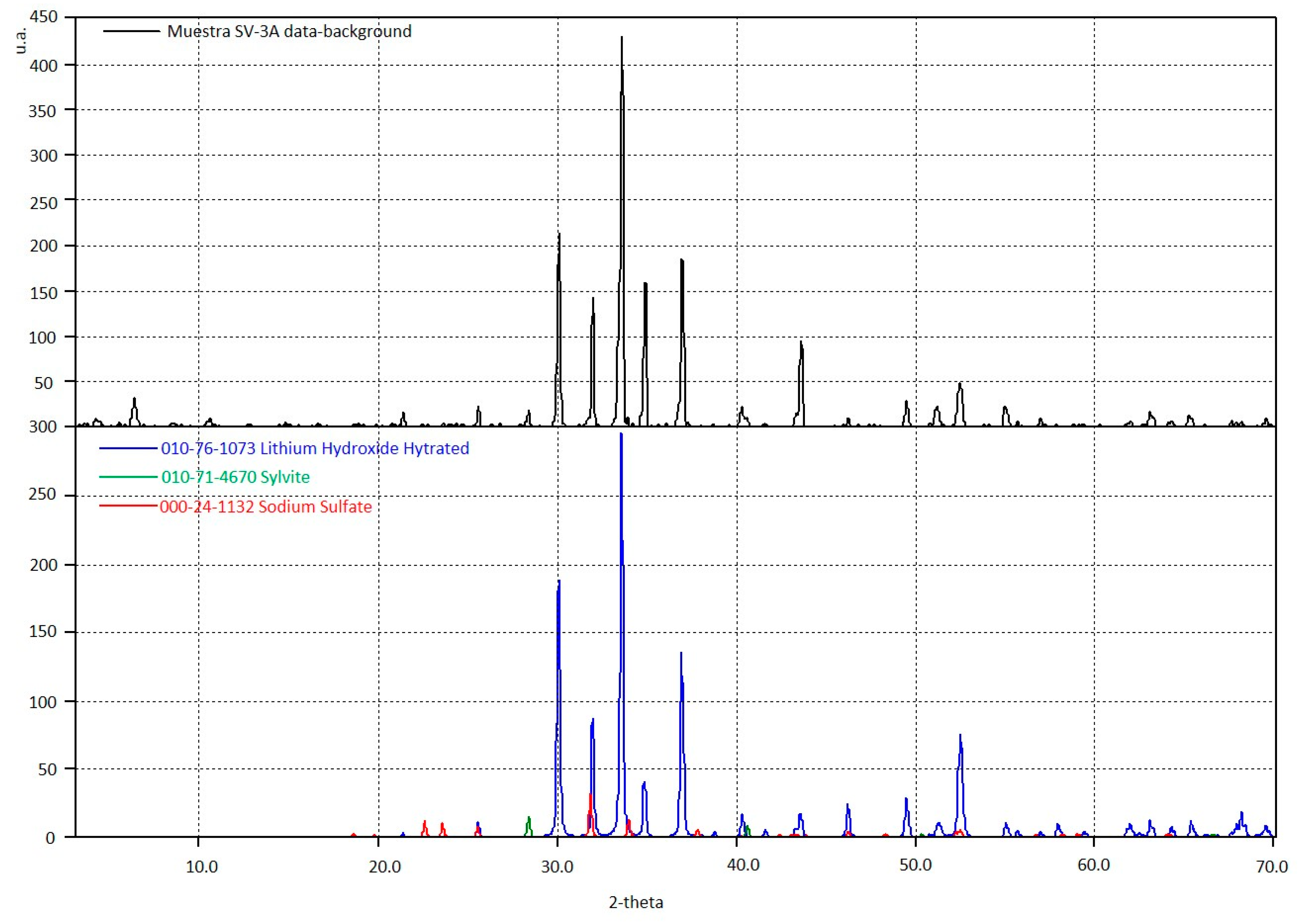Membranes 10 00198 g012