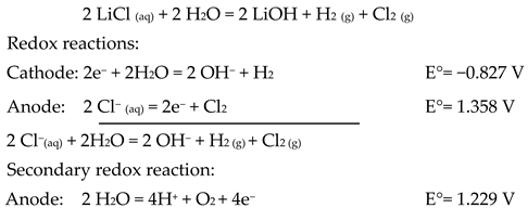 Membranes 10 00198 i001