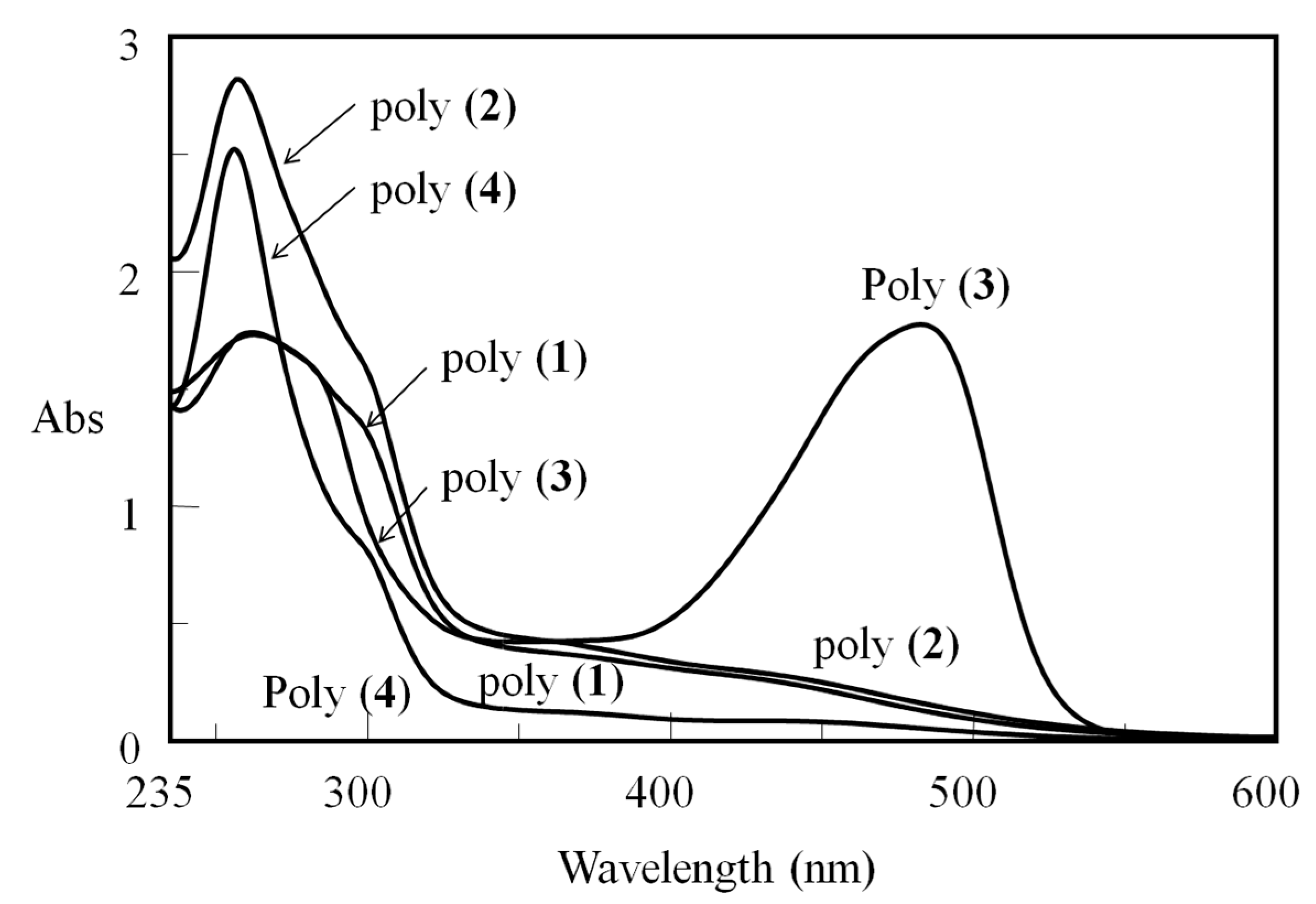 Membranes 10 00199 g003 Membranes 10 00199 g003