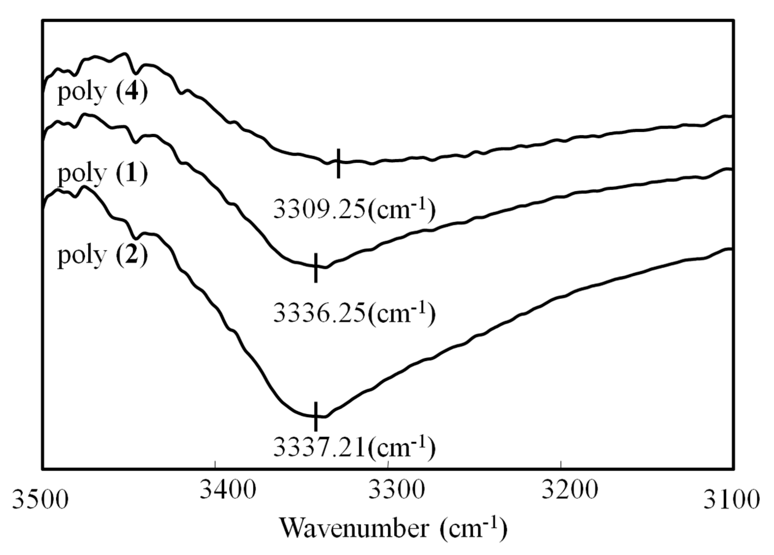 Membranes 10 00199 g004 Membranes 10 00199 g004