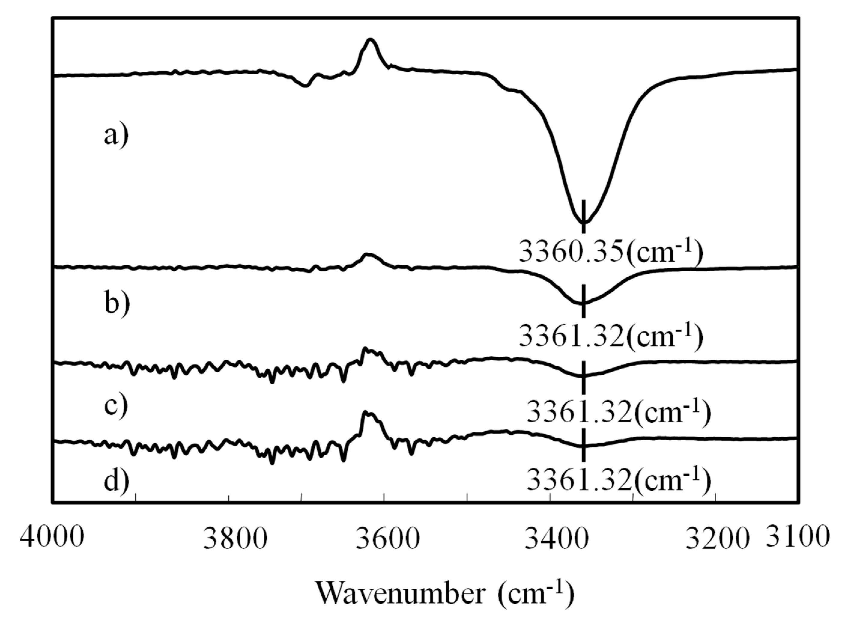 Membranes 10 00199 g005 Membranes 10 00199 g005