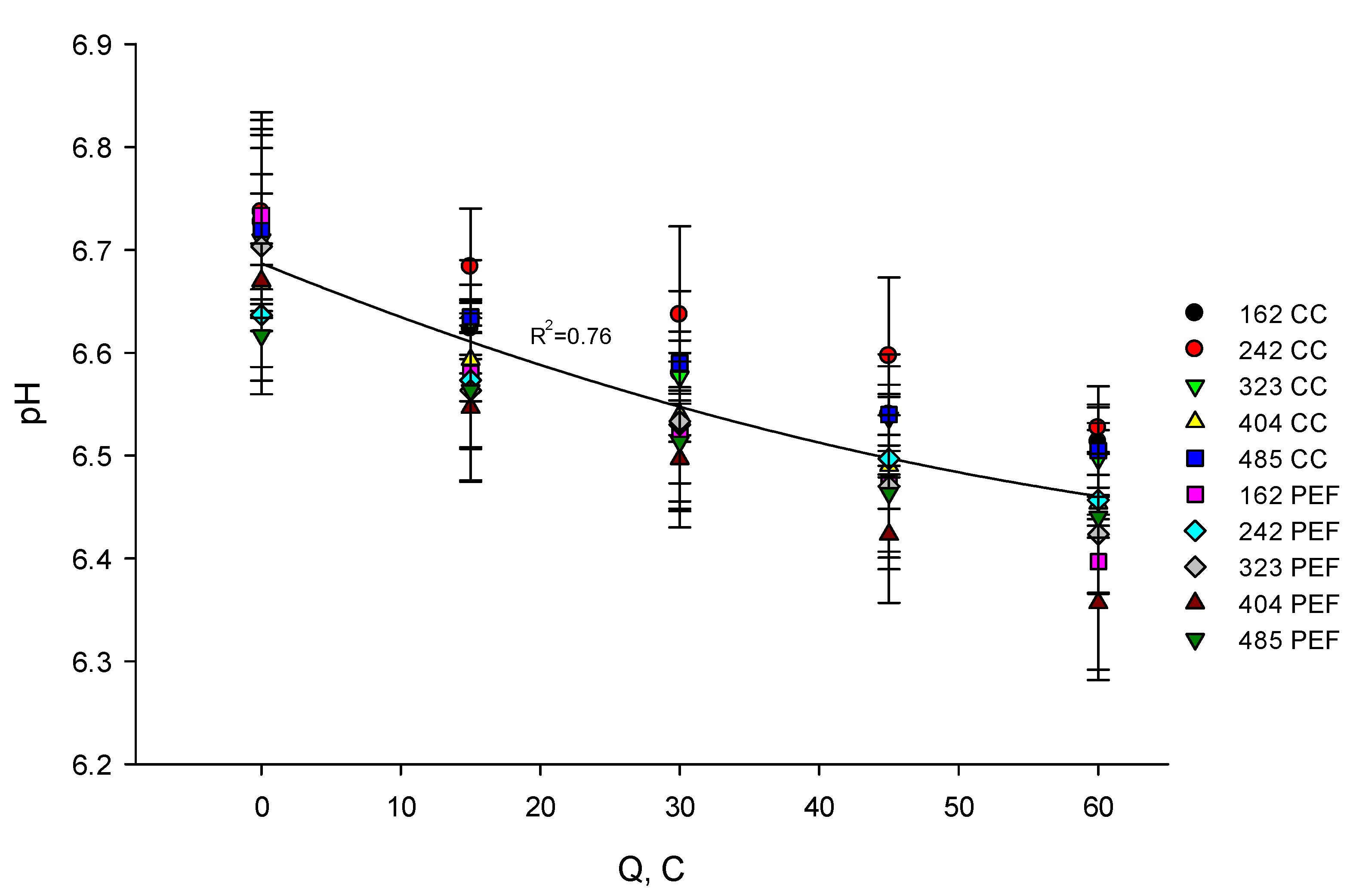 Membranes 10 00200 g002 Membranes 10 00200 g002