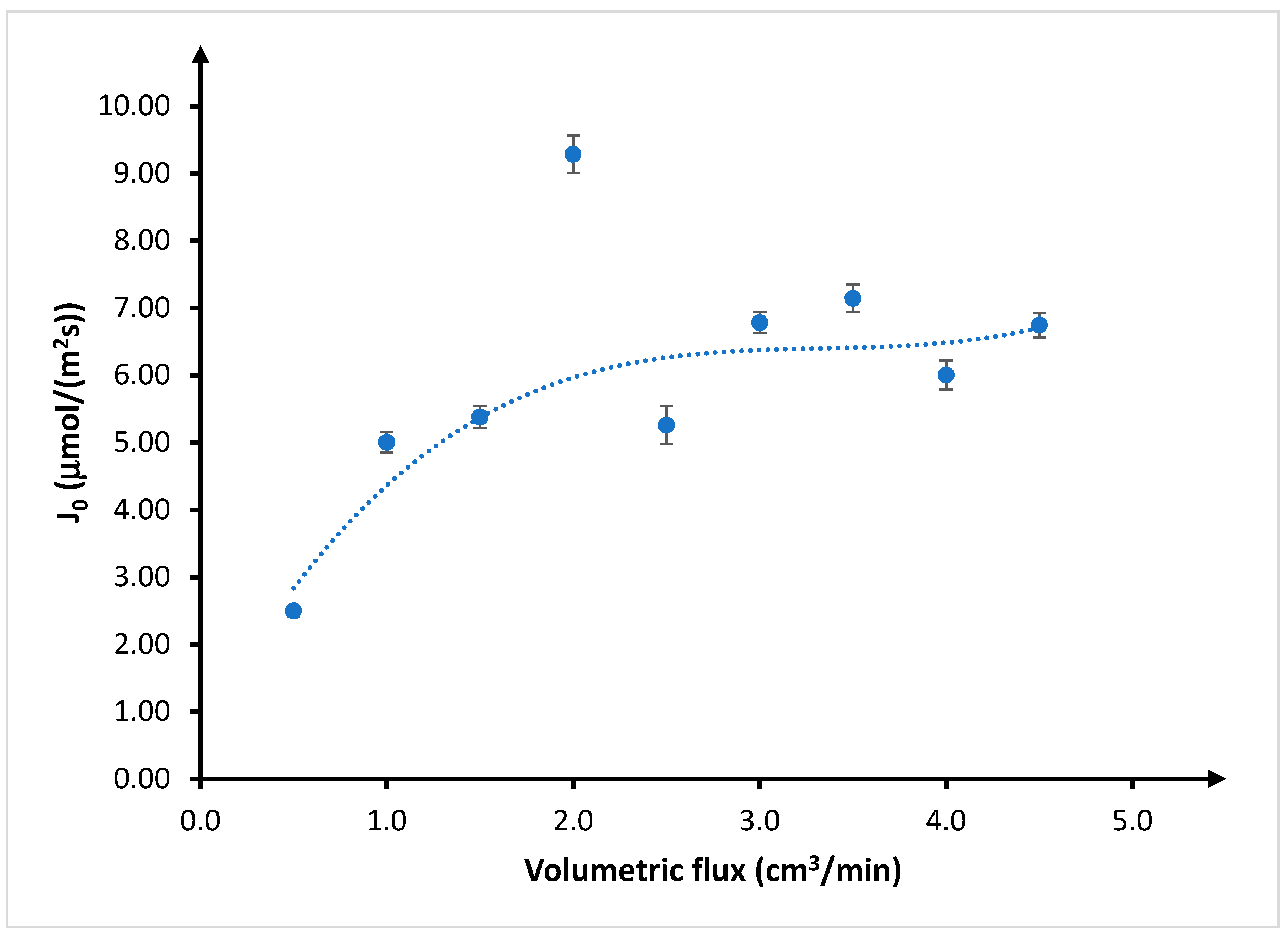 Membranes 10 00201 g004 Membranes 10 00201 g004