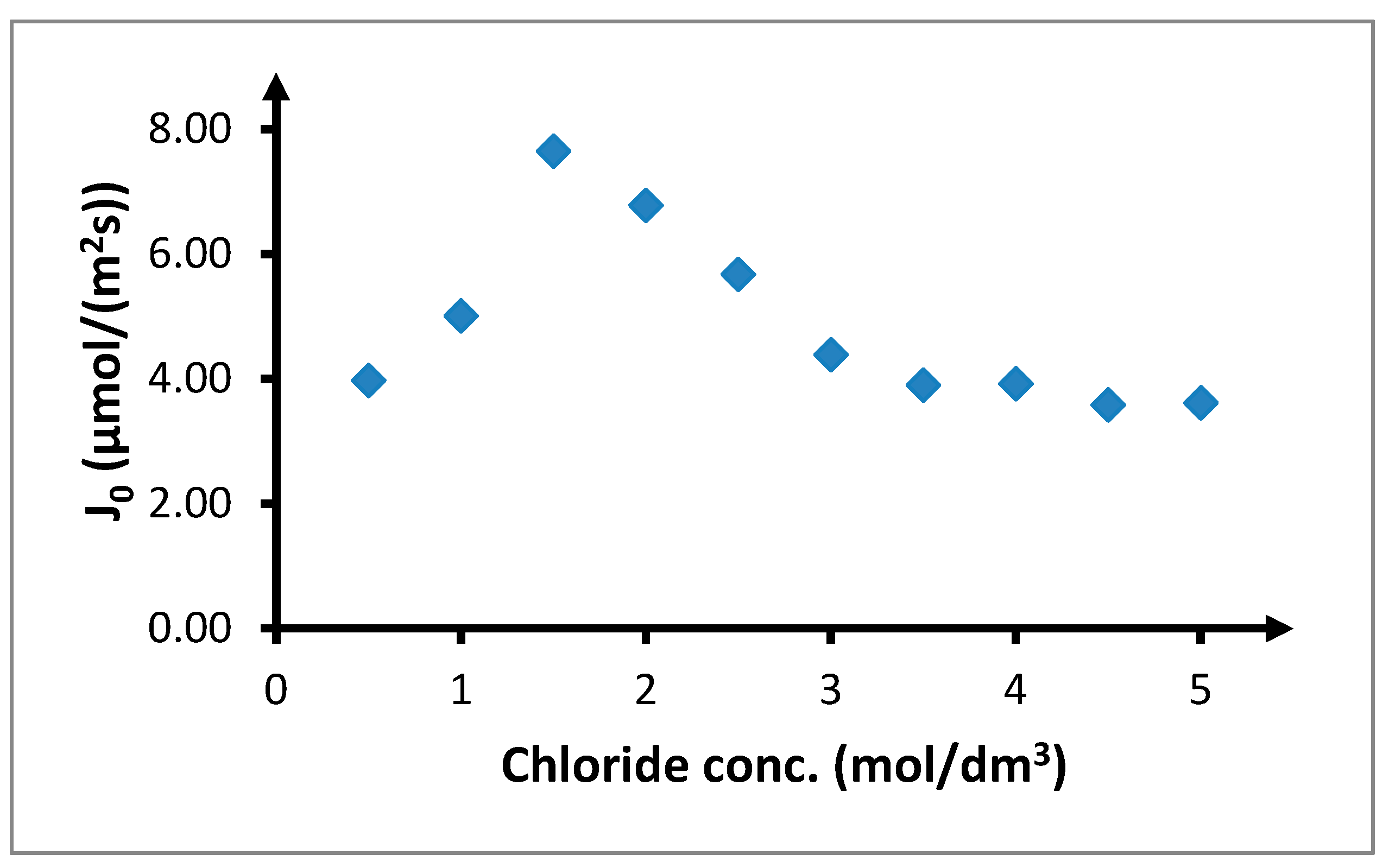 Membranes 10 00201 g007 Membranes 10 00201 g007