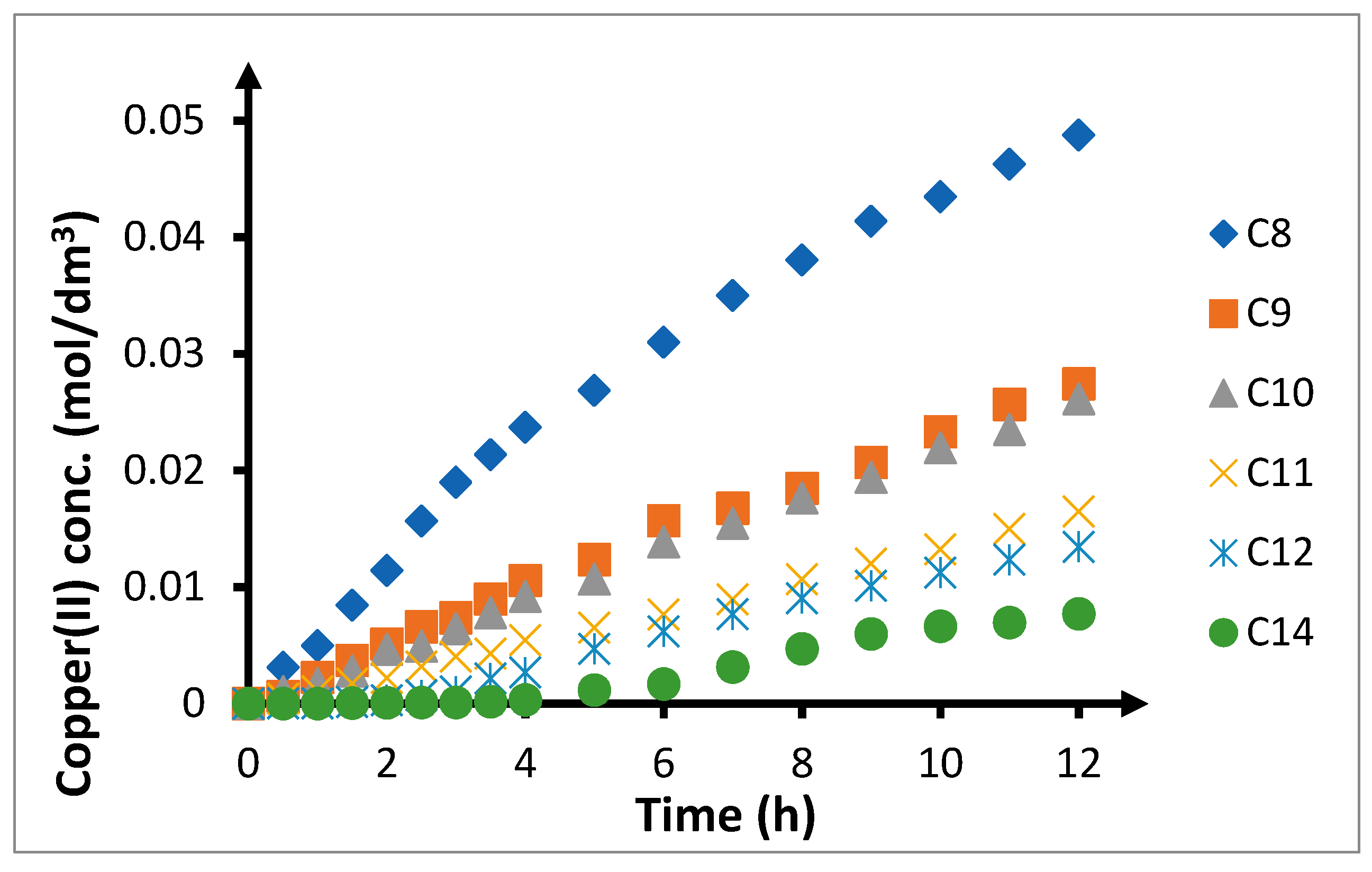 Membranes 10 00201 g009 Membranes 10 00201 g009