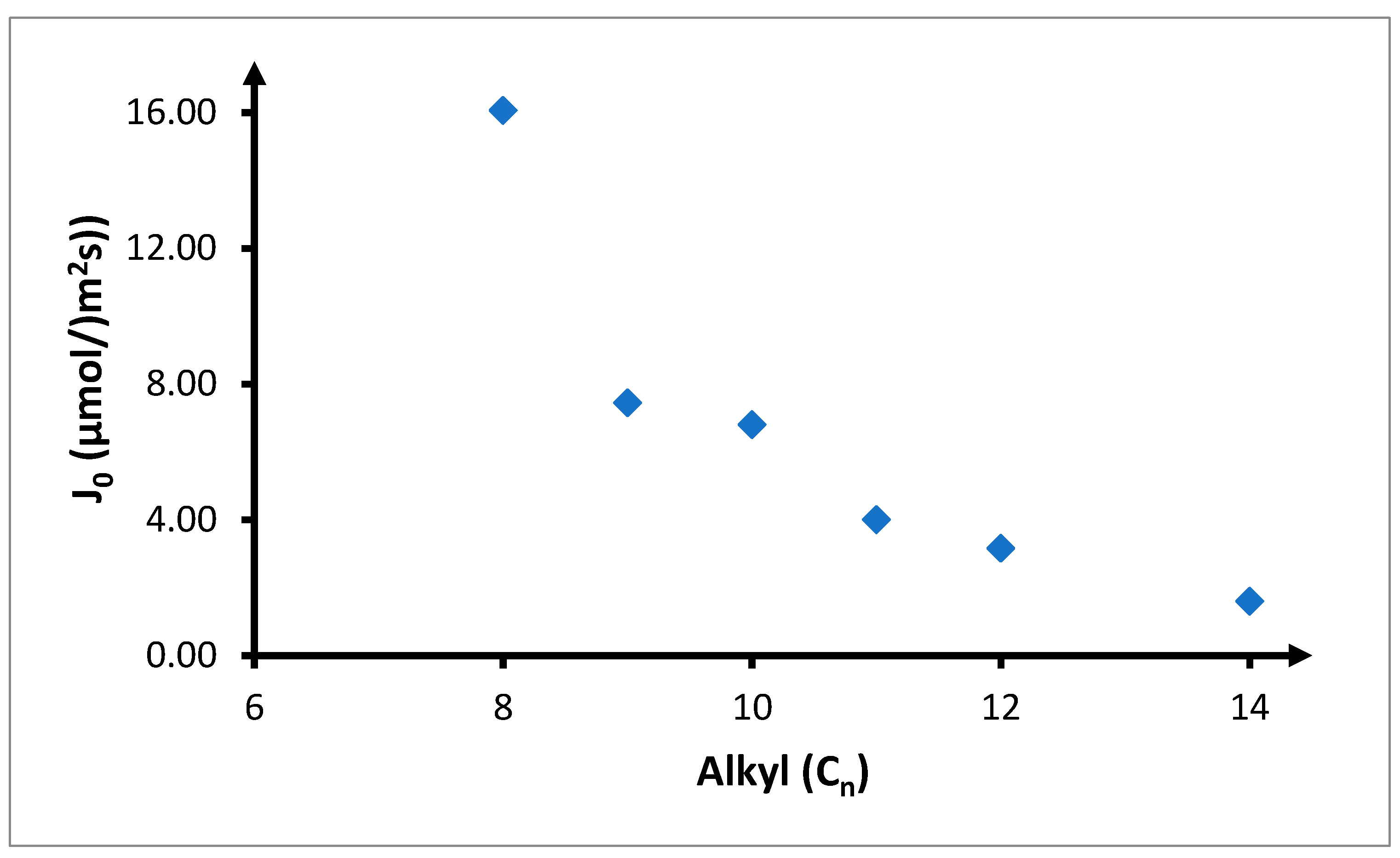 Membranes 10 00201 g010 Membranes 10 00201 g010
