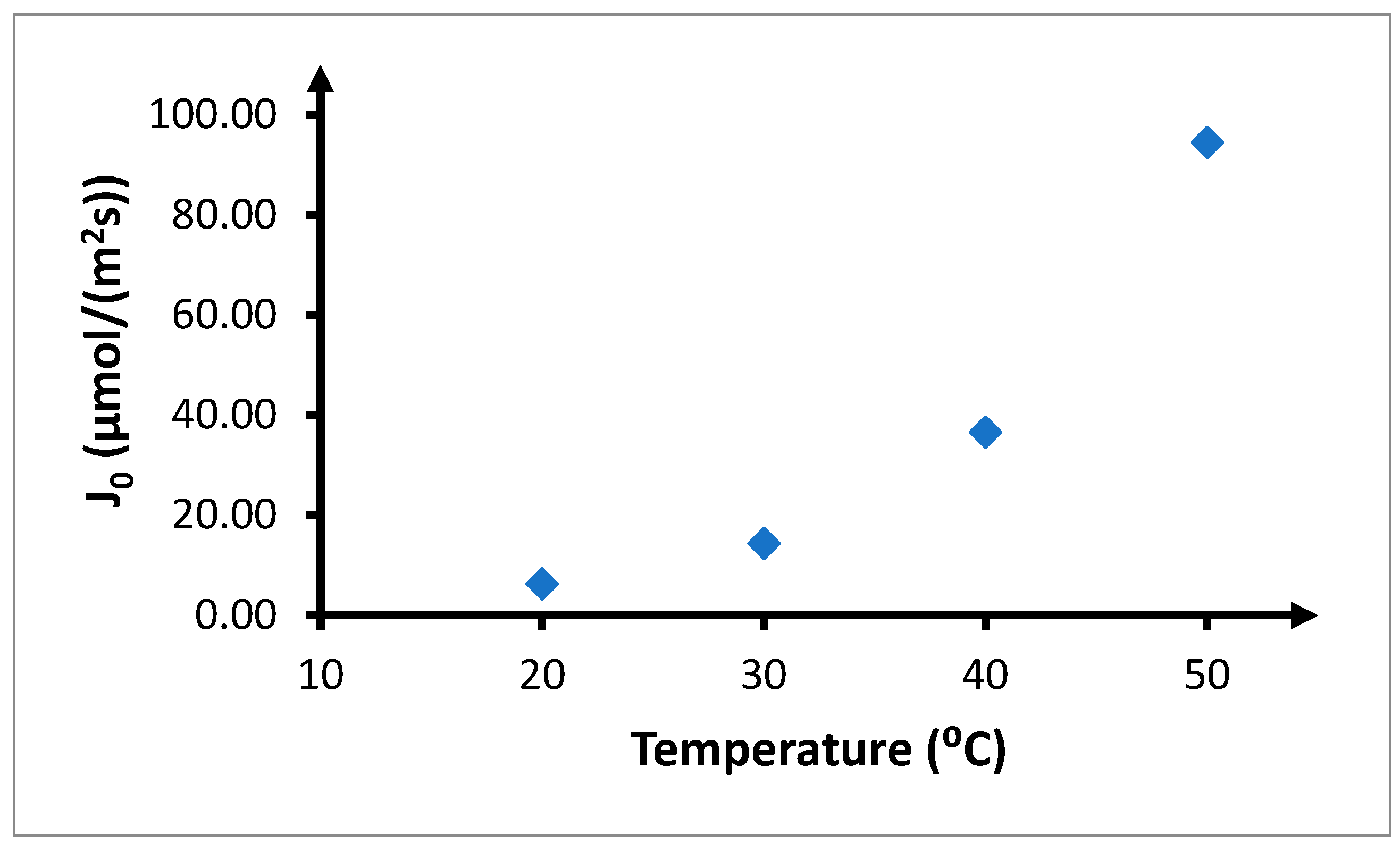 Membranes 10 00201 g012 Membranes 10 00201 g012