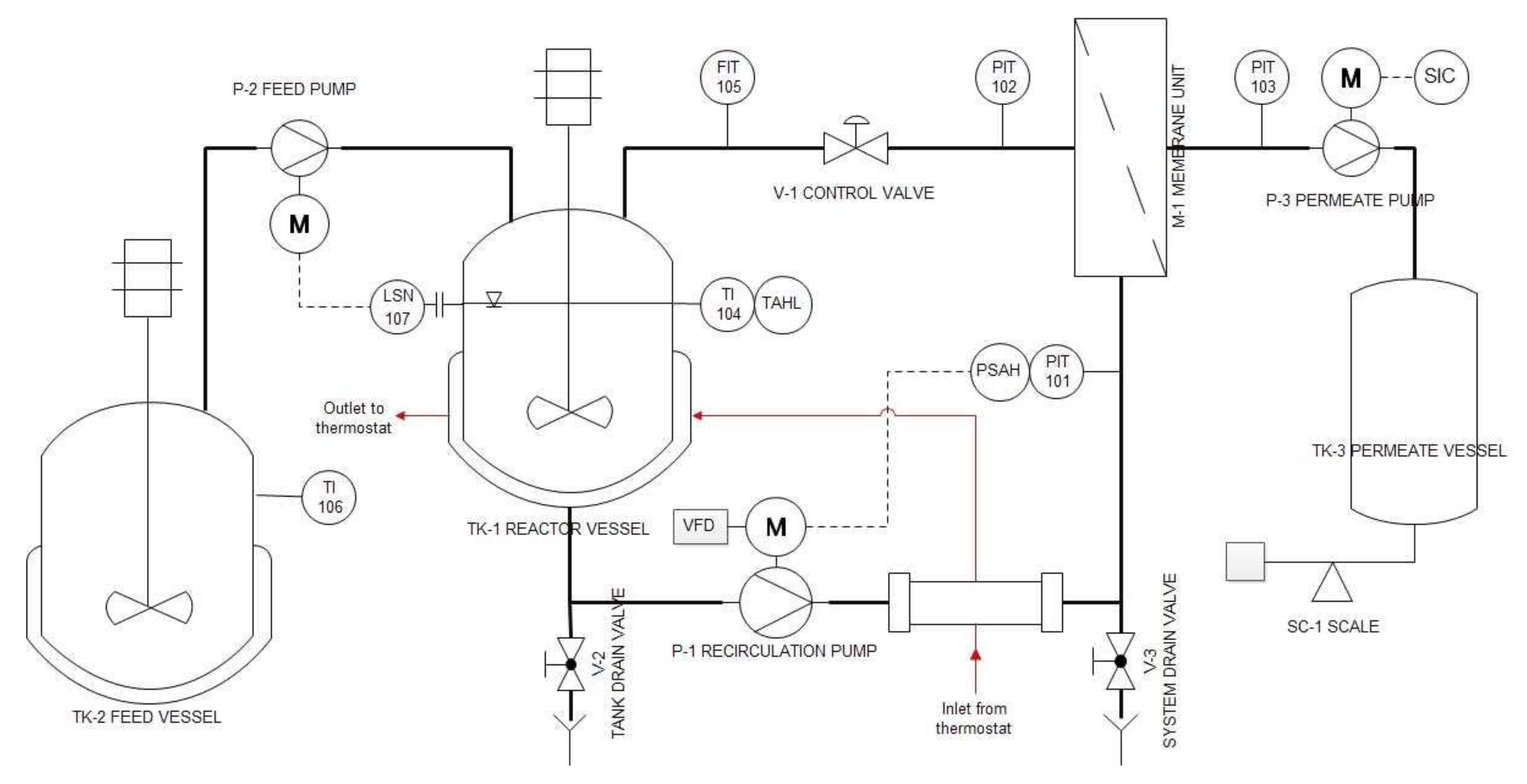 Membranes 10 00203 g001 Membranes 10 00203 g001