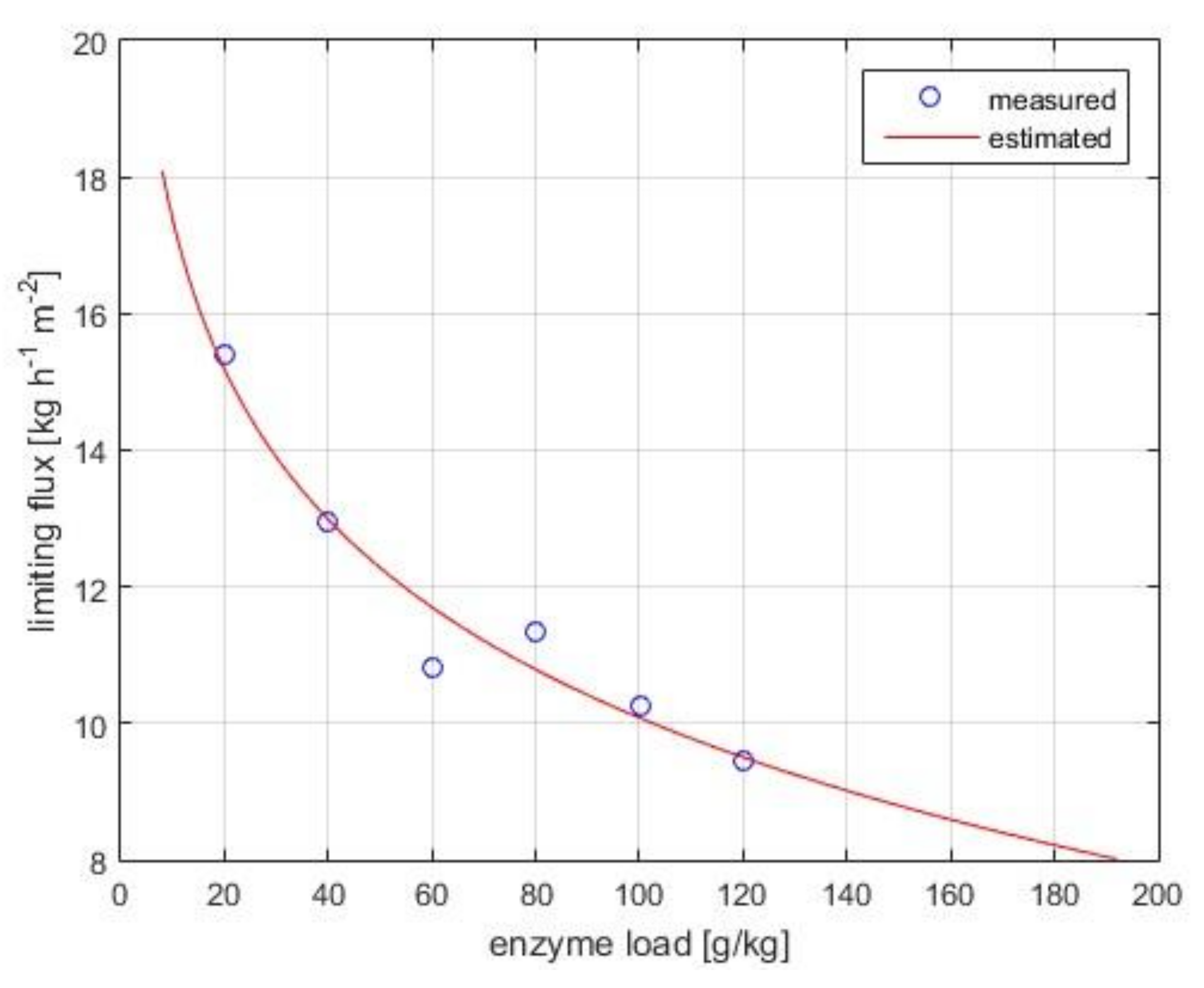 Membranes 10 00203 g003 Membranes 10 00203 g003