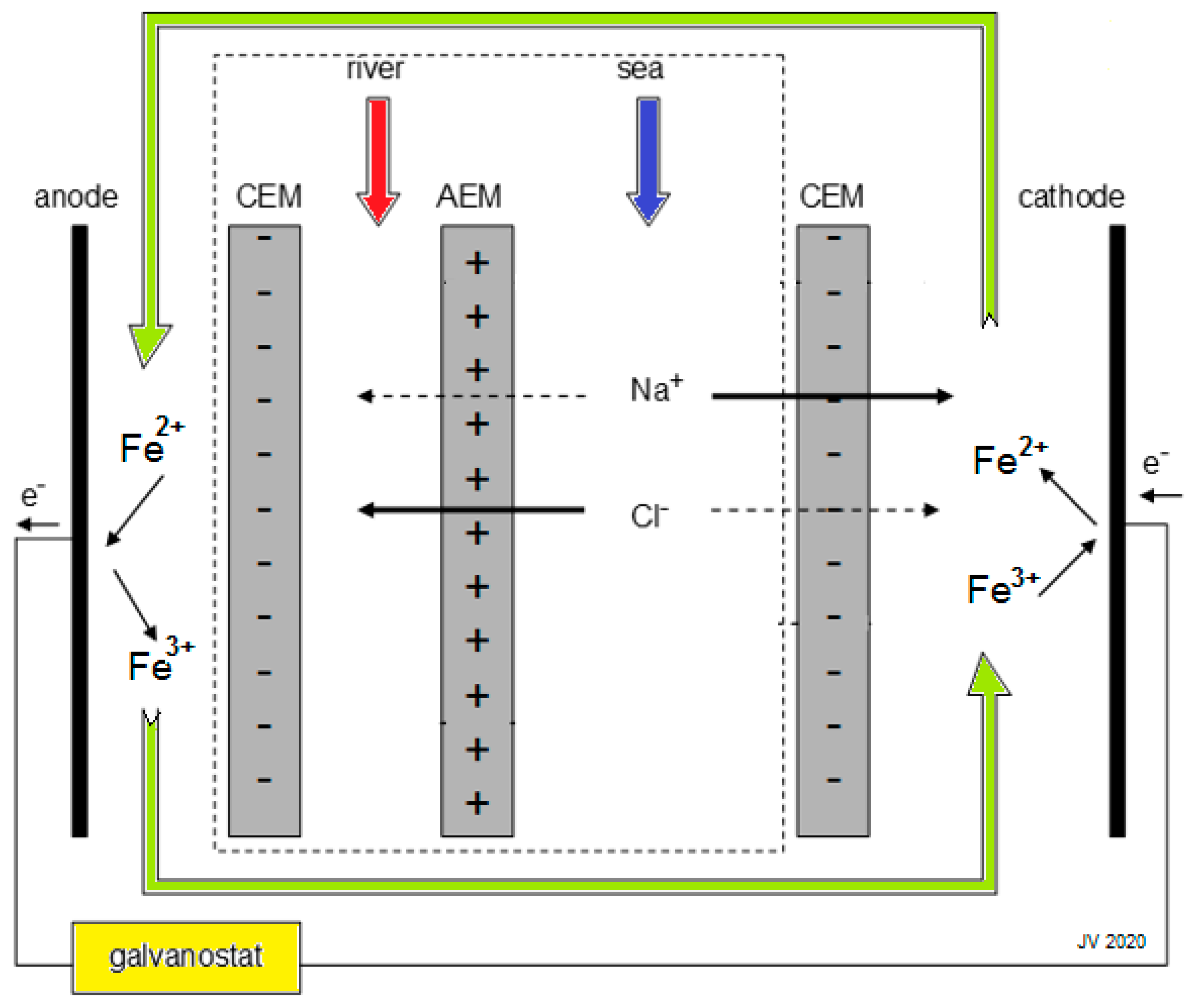 Membranes 10 00206 g001