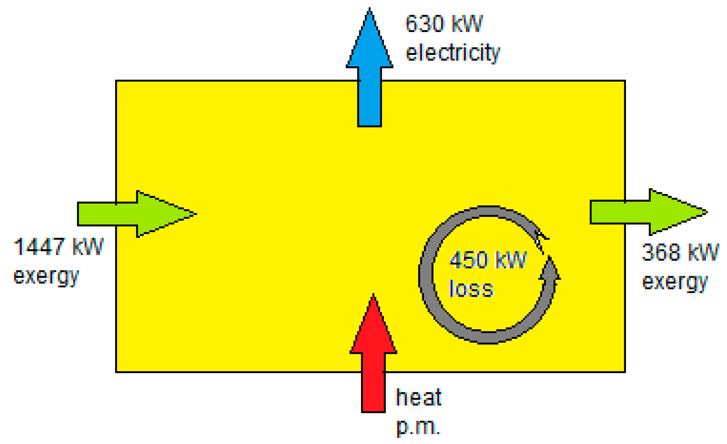 Membranes 10 00206 g005