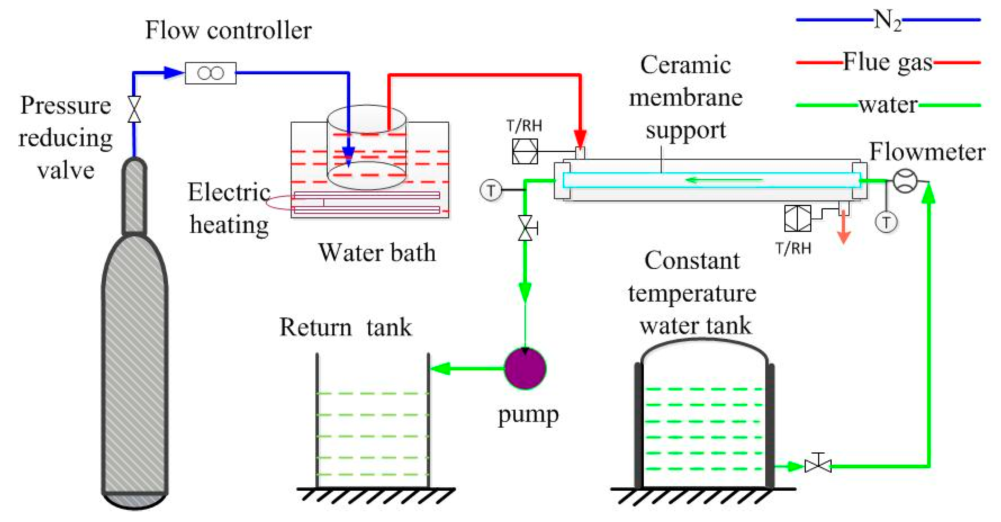 Membranes 10 00207 g003 Membranes 10 00207 g003