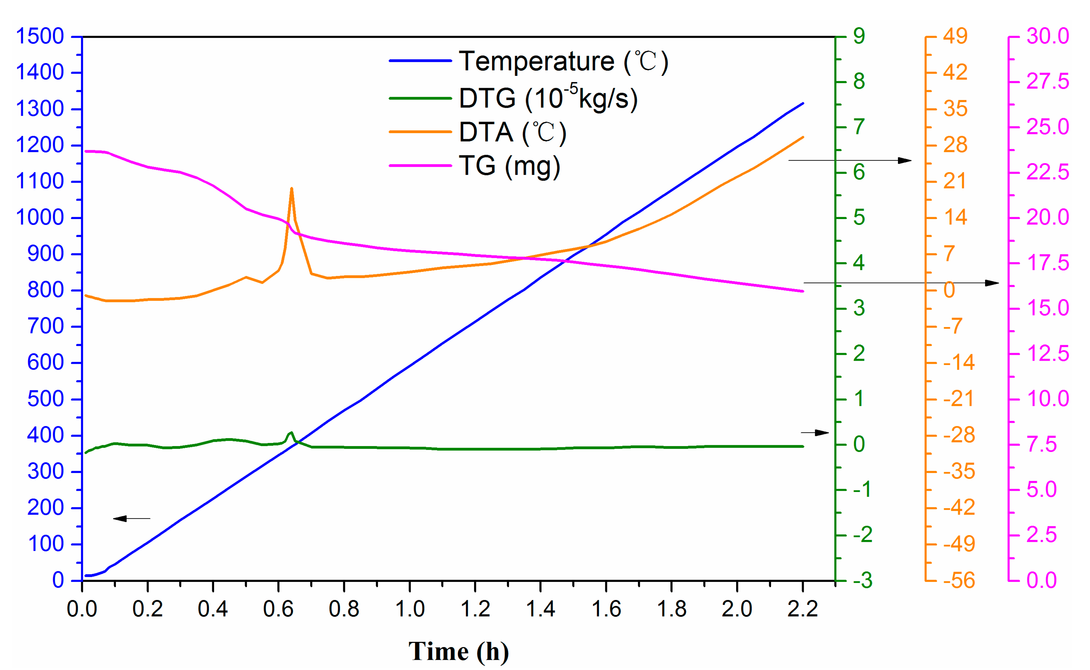 Membranes 10 00207 g005 Membranes 10 00207 g005