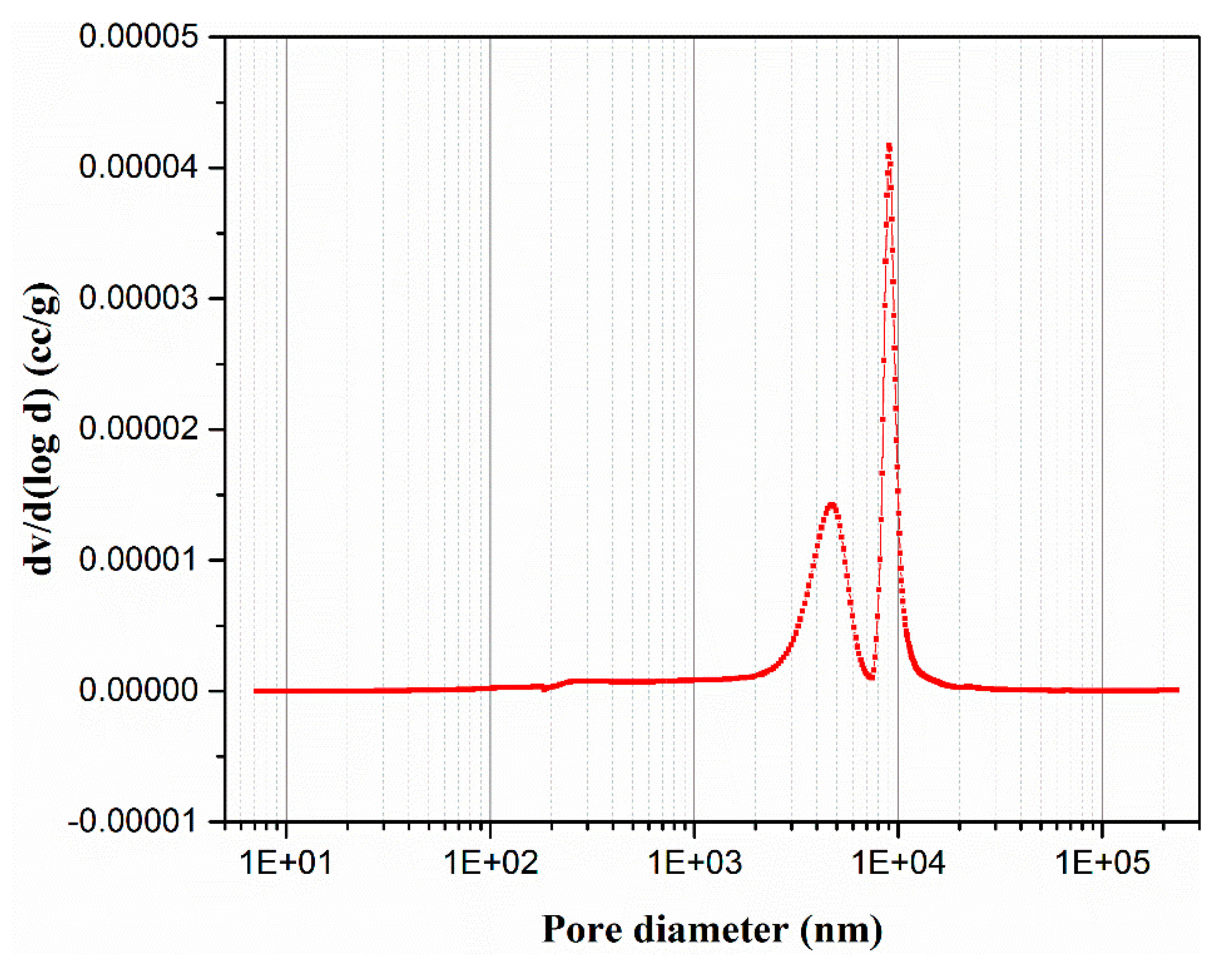 Membranes 10 00207 g010 Membranes 10 00207 g010