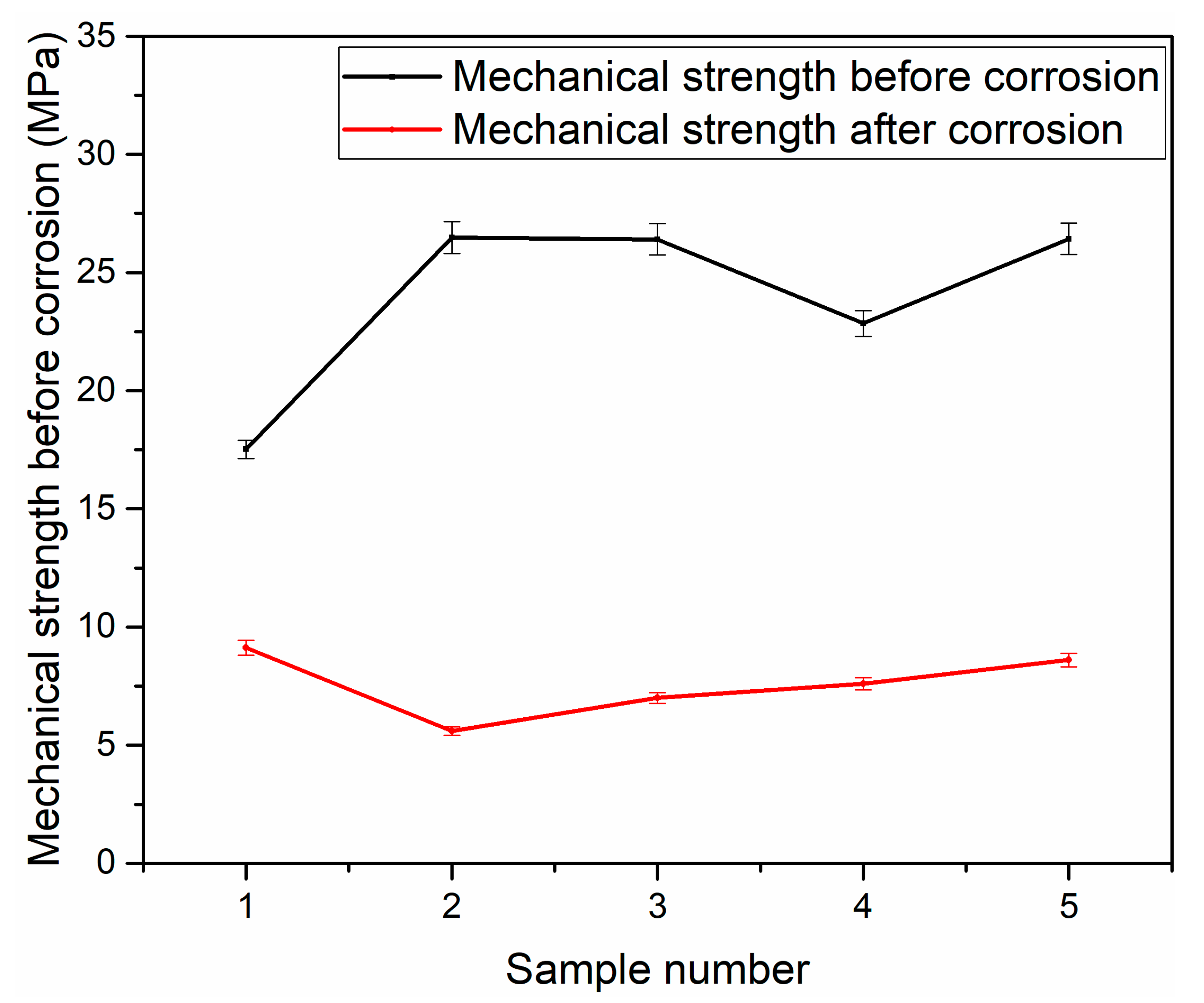 Membranes 10 00207 g011 Membranes 10 00207 g011