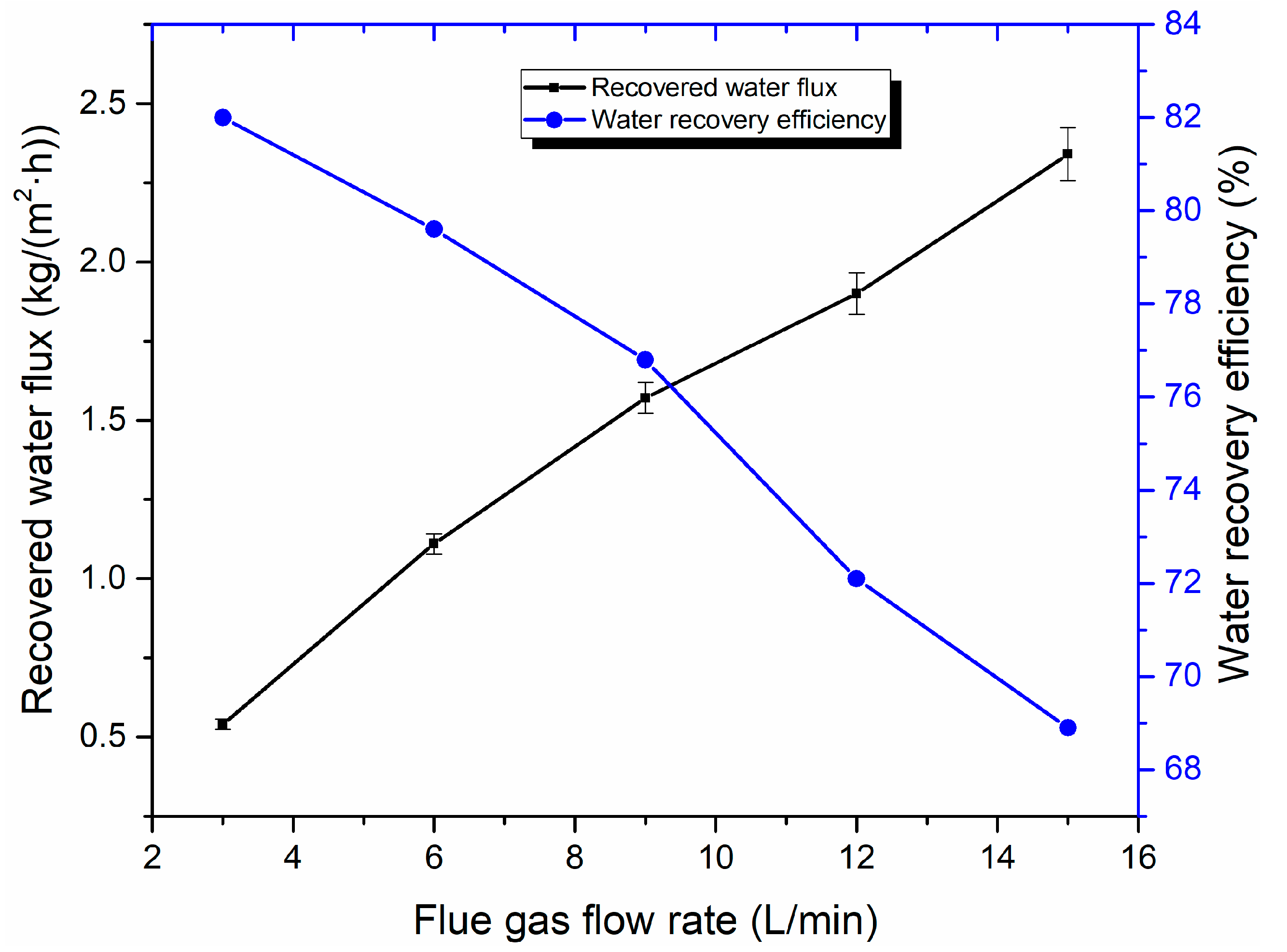 Membranes 10 00207 g012 Membranes 10 00207 g012