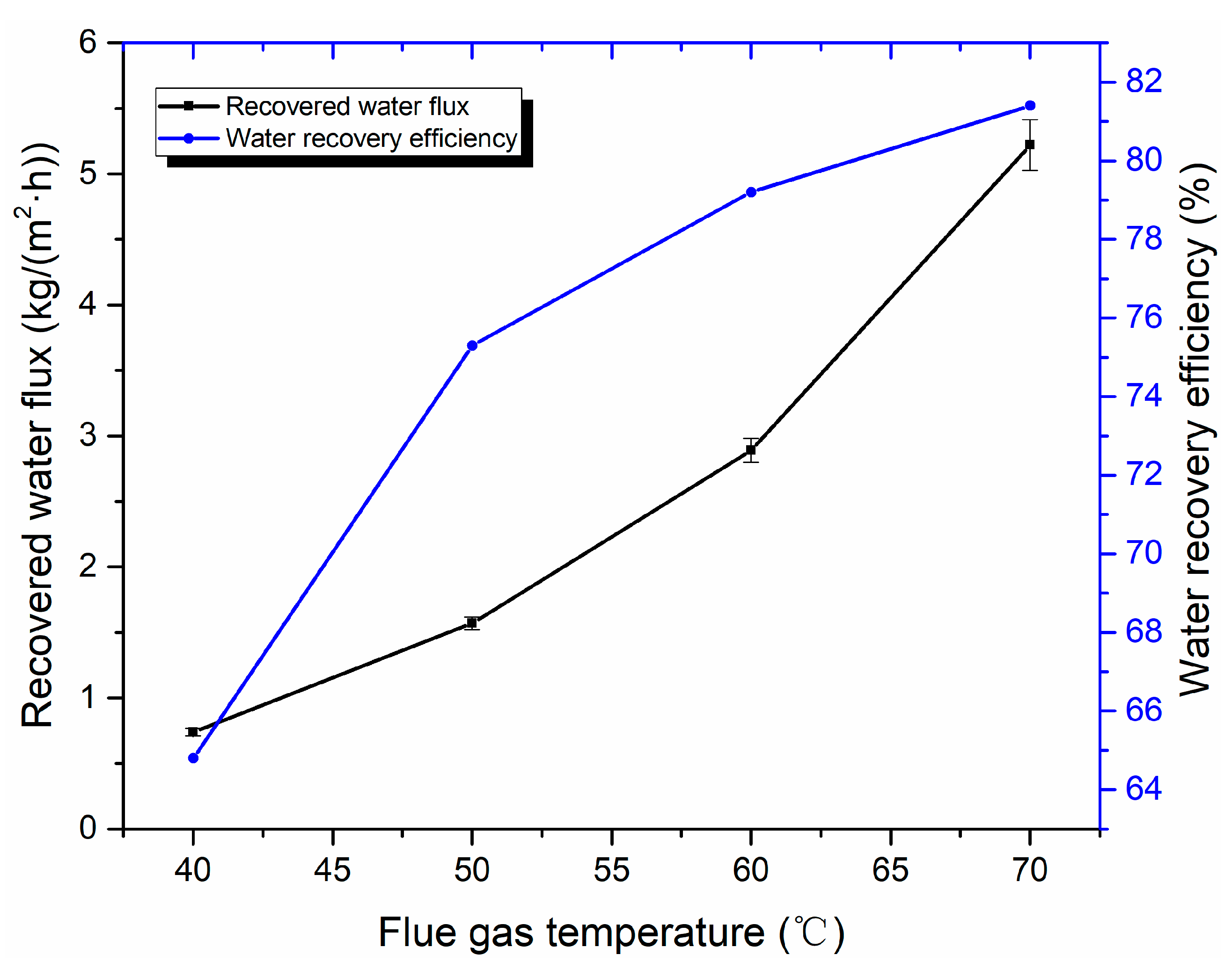 Membranes 10 00207 g013 Membranes 10 00207 g013