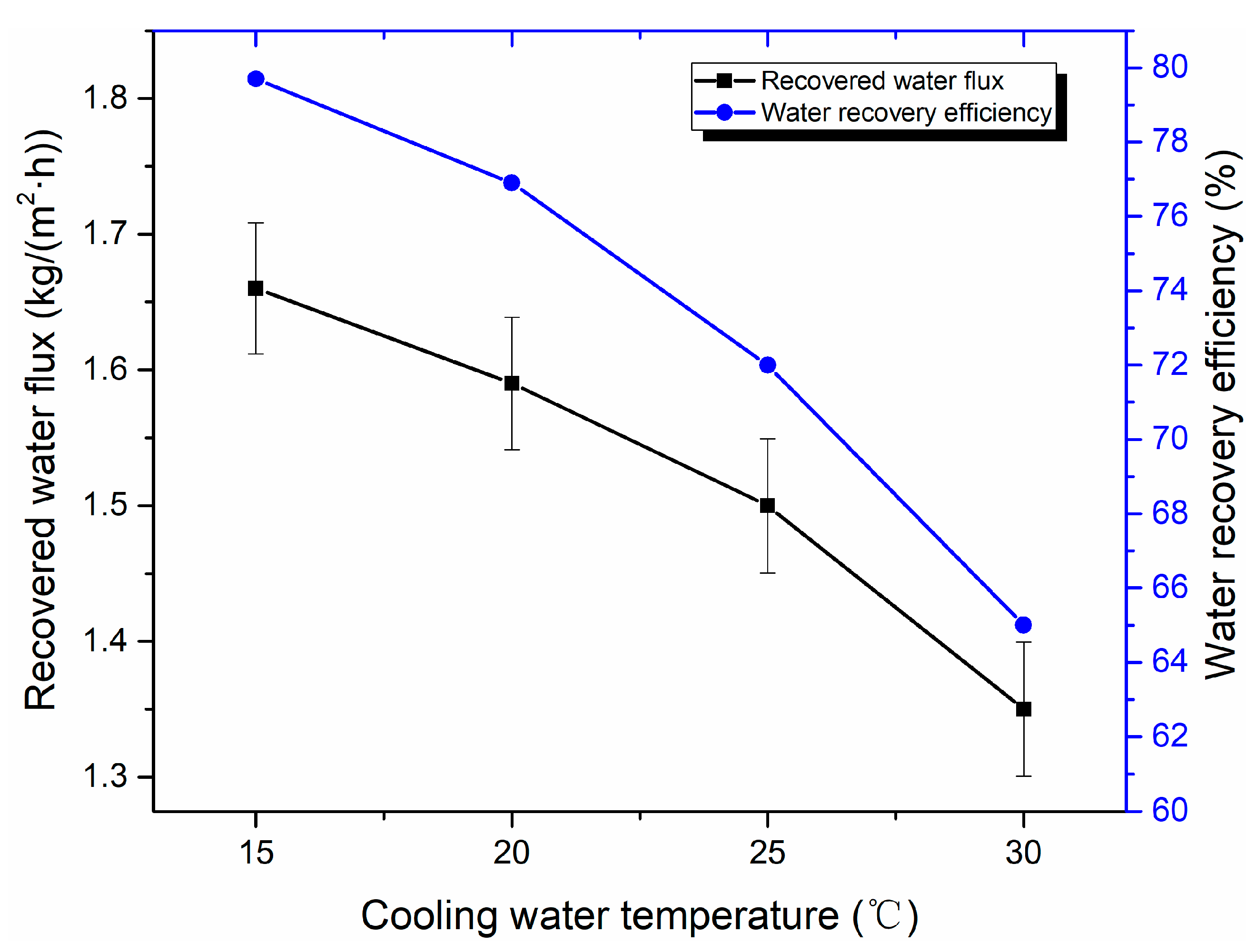 Membranes 10 00207 g015 Membranes 10 00207 g015