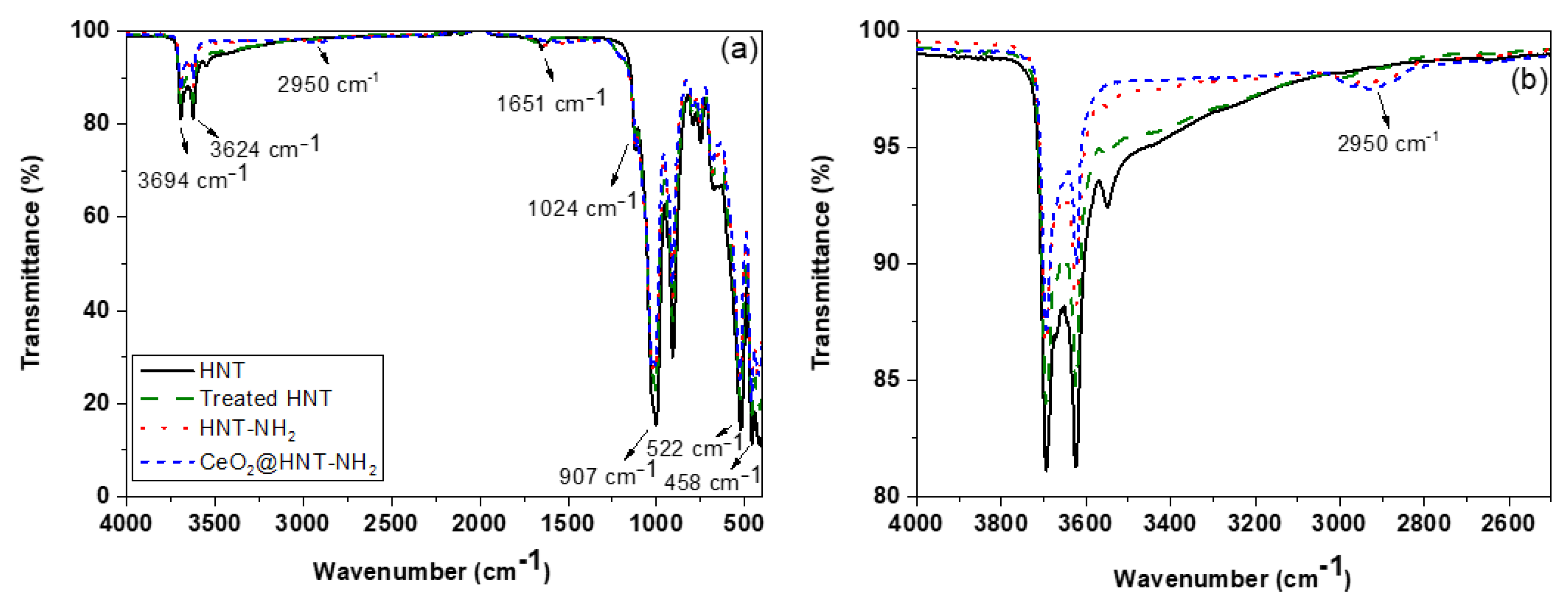 Membranes 10 00208 g002 Membranes 10 00208 g002