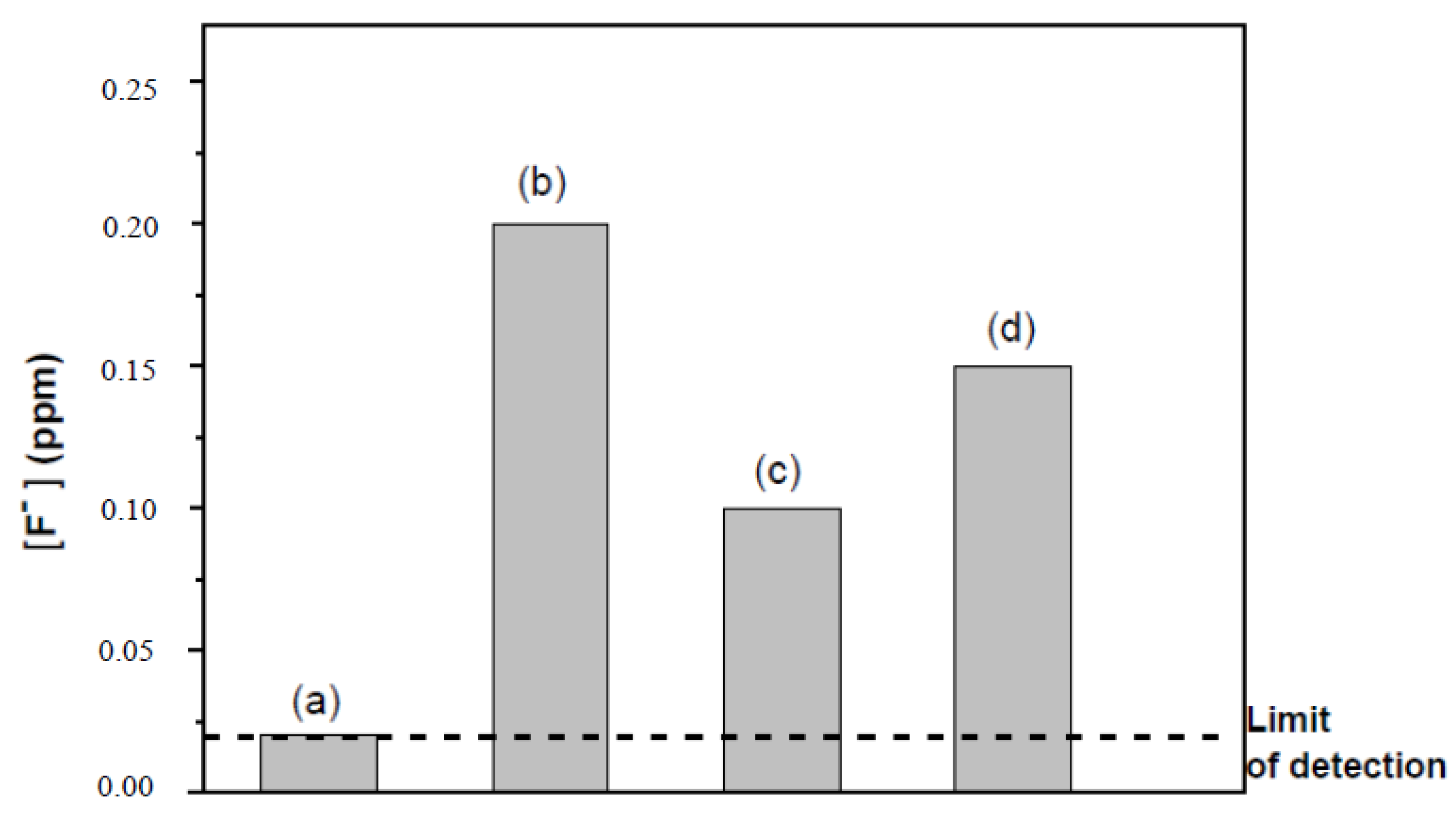 Membranes 10 00208 g004 Membranes 10 00208 g004