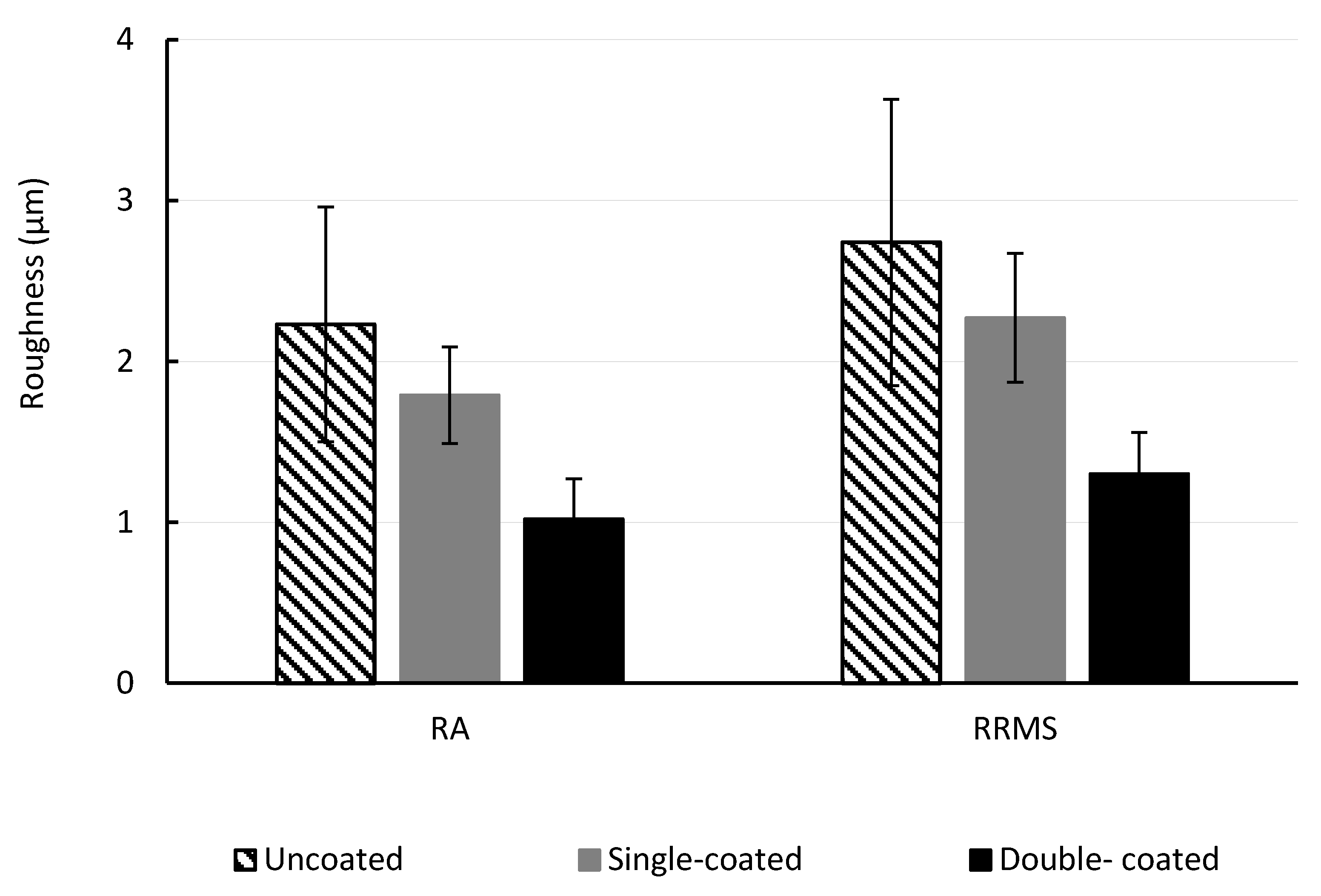 Membranes 10 00210 g004