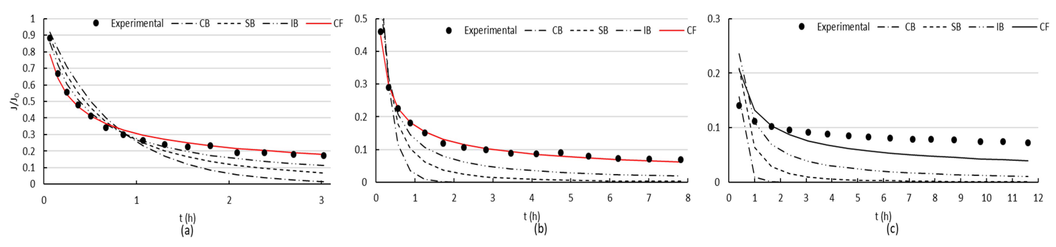 Membranes 10 00210 g006