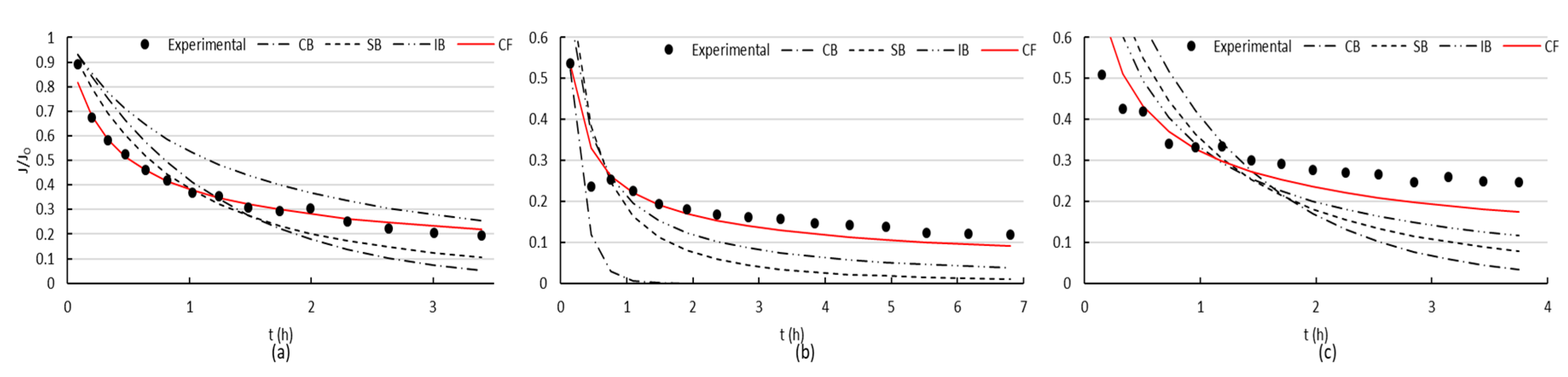 Membranes 10 00210 g007
