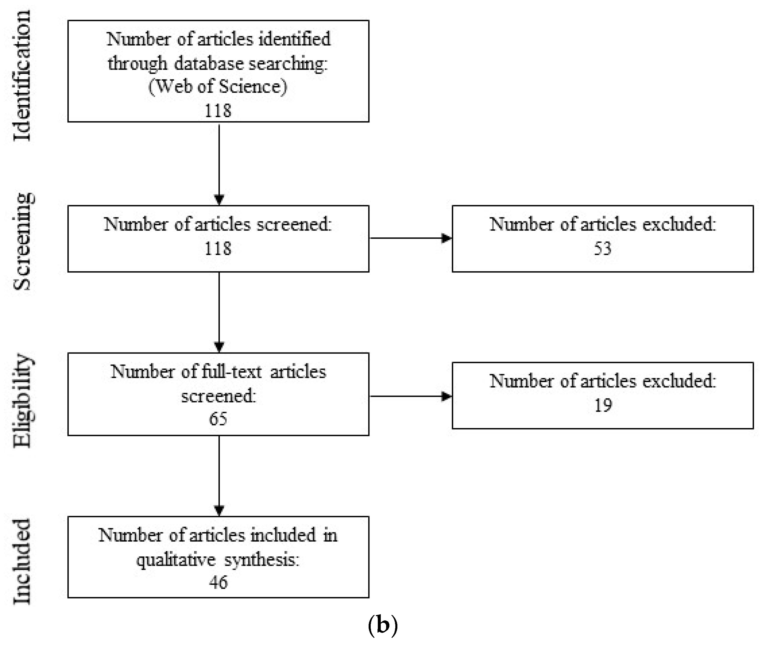 Membranes 10 00211 g002b Membranes 10 00211 g002b
