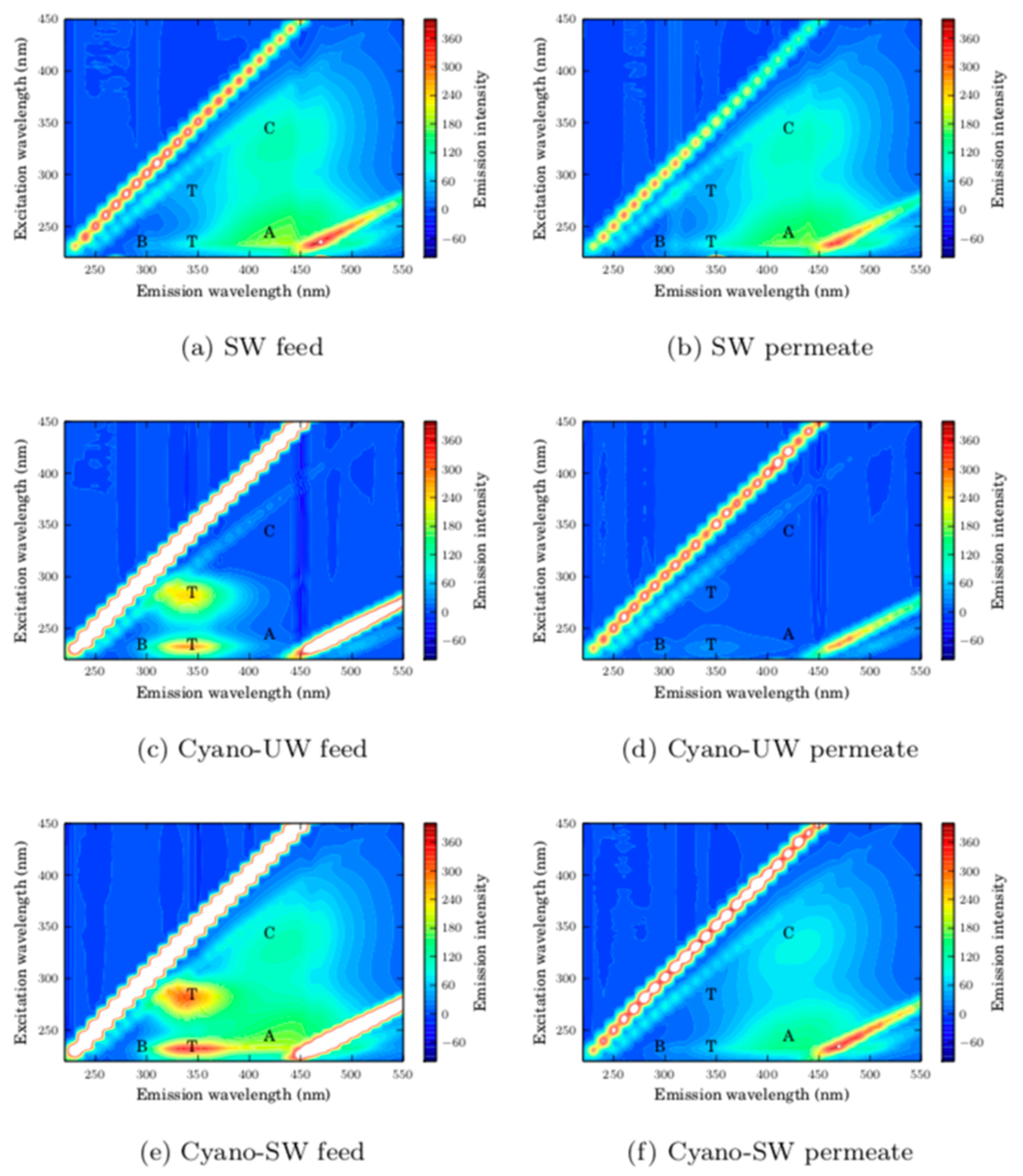 Membranes 10 00213 g004