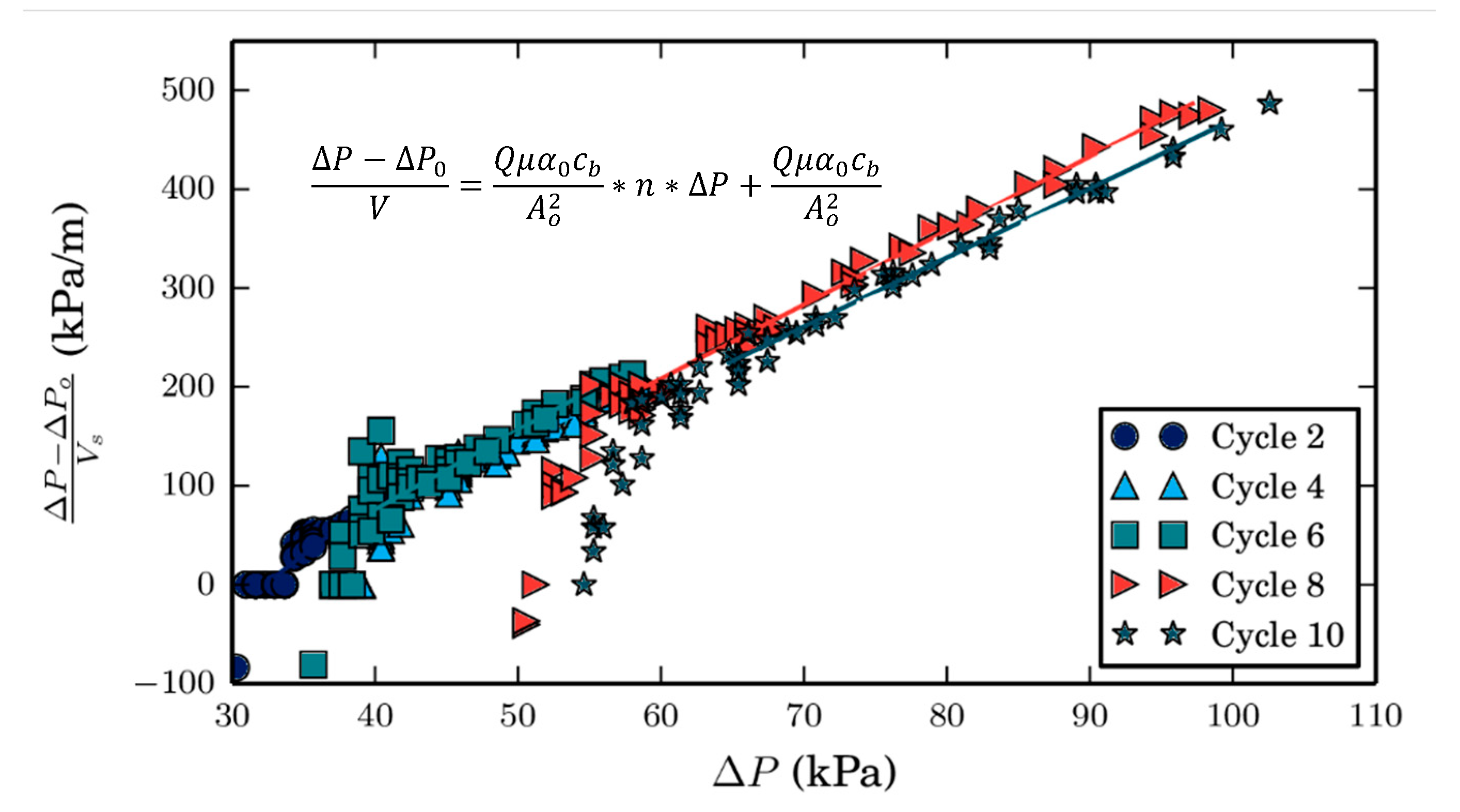 Membranes 10 00213 g005