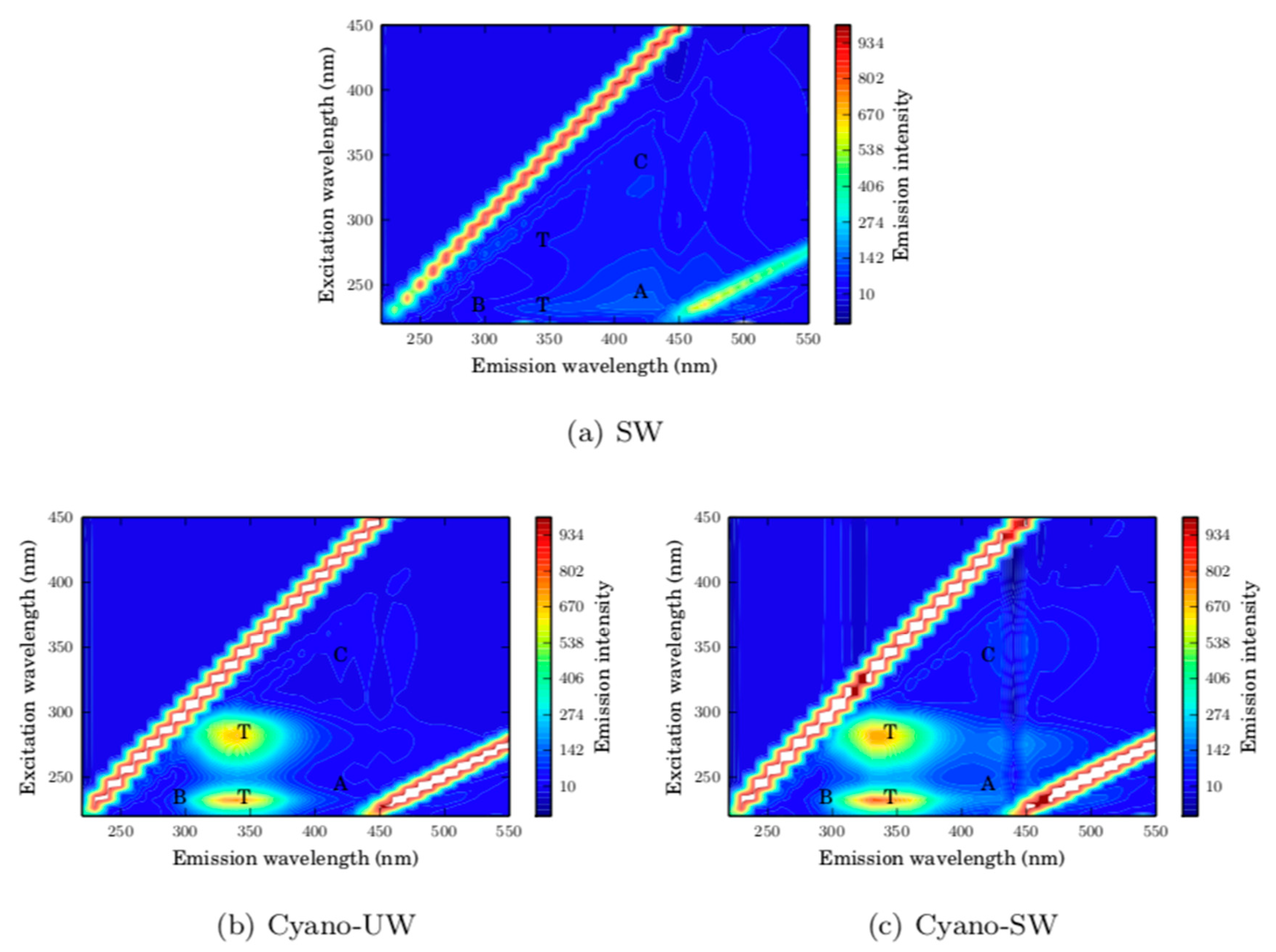 Membranes 10 00213 g006