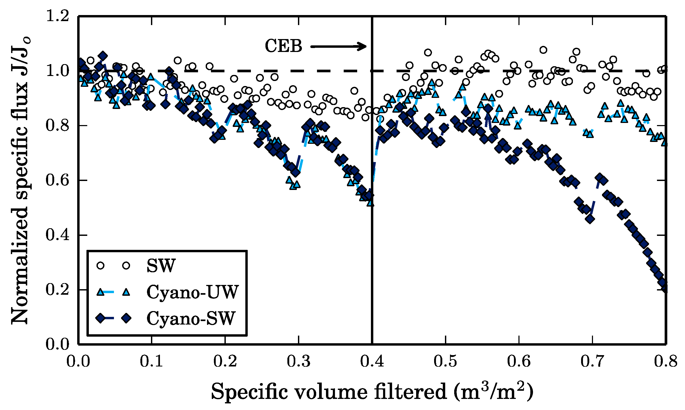 Membranes 10 00213 g008