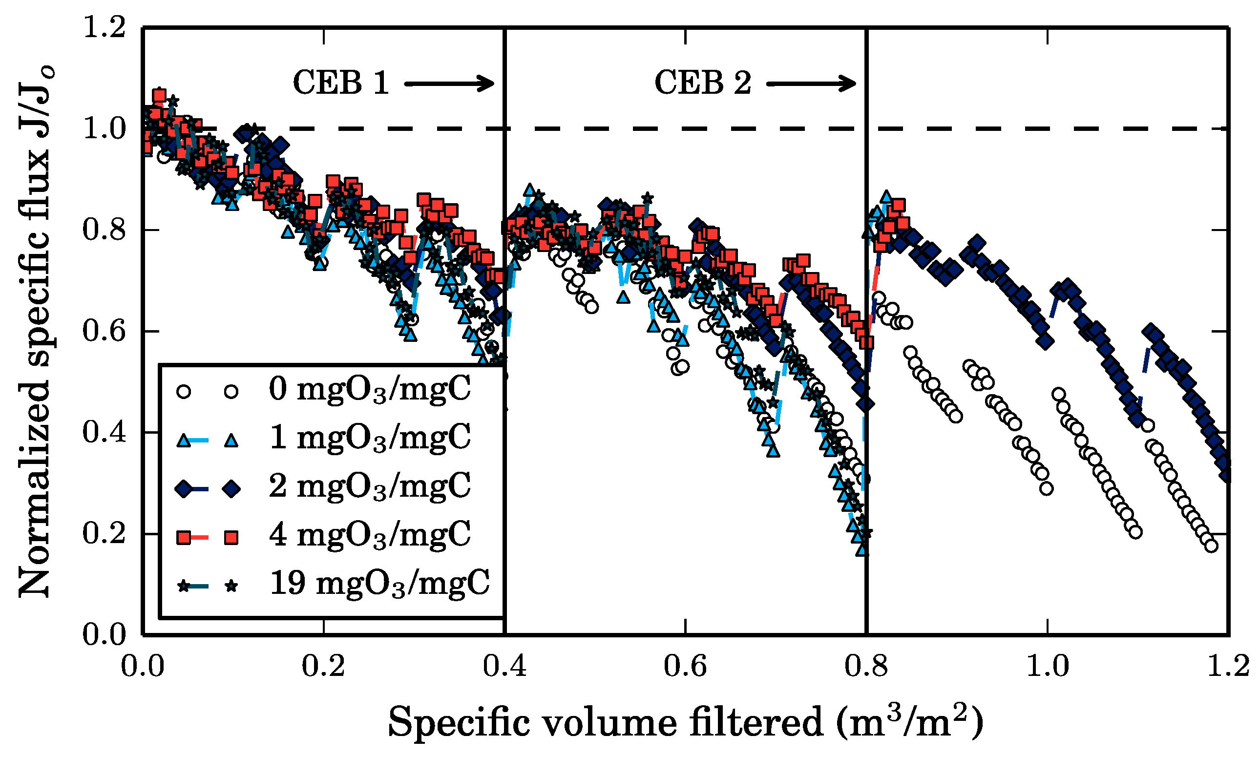 Membranes 10 00213 g009
