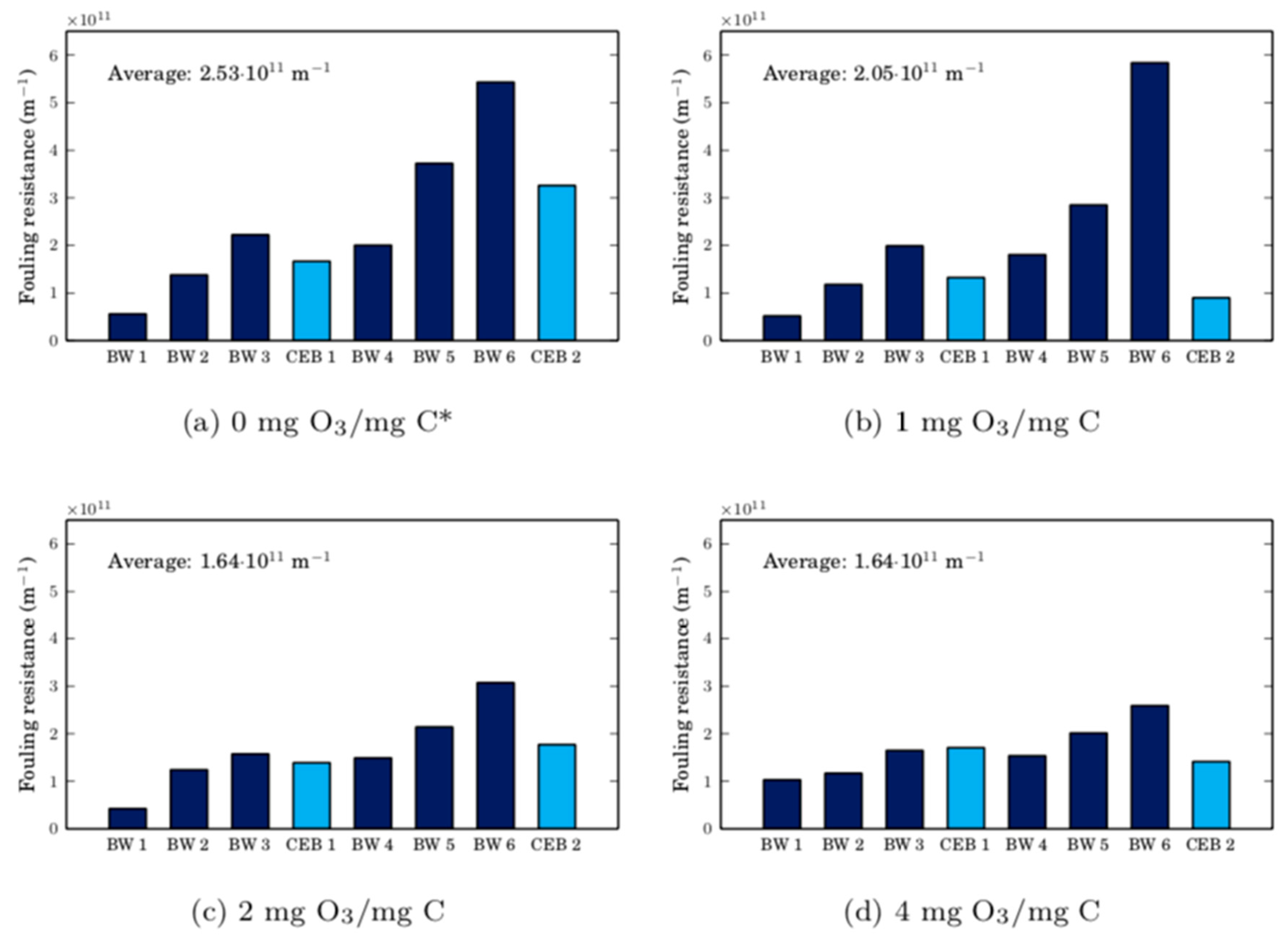 Membranes 10 00213 g010