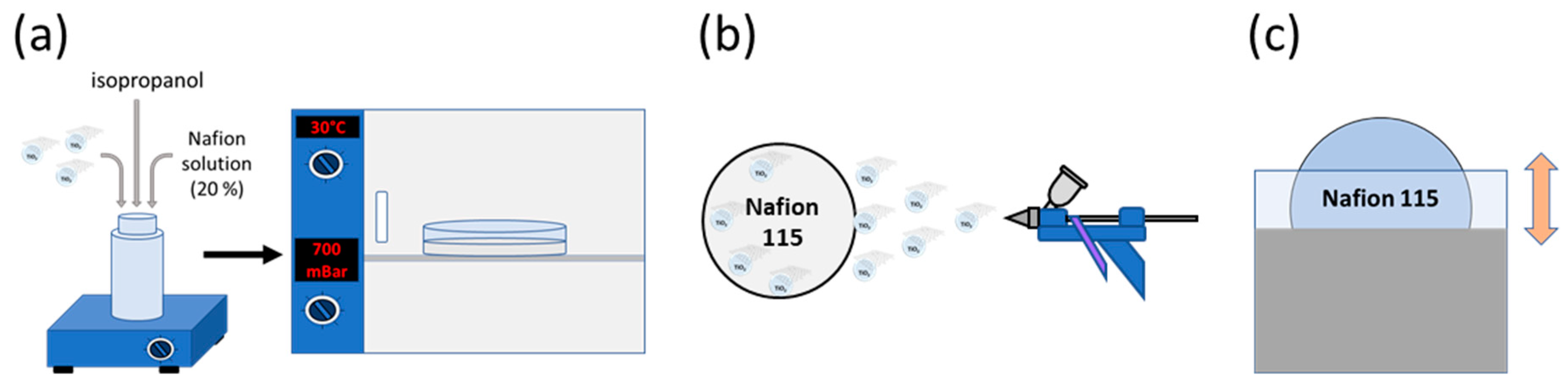Membranes 10 00218 g001 Membranes 10 00218 g001