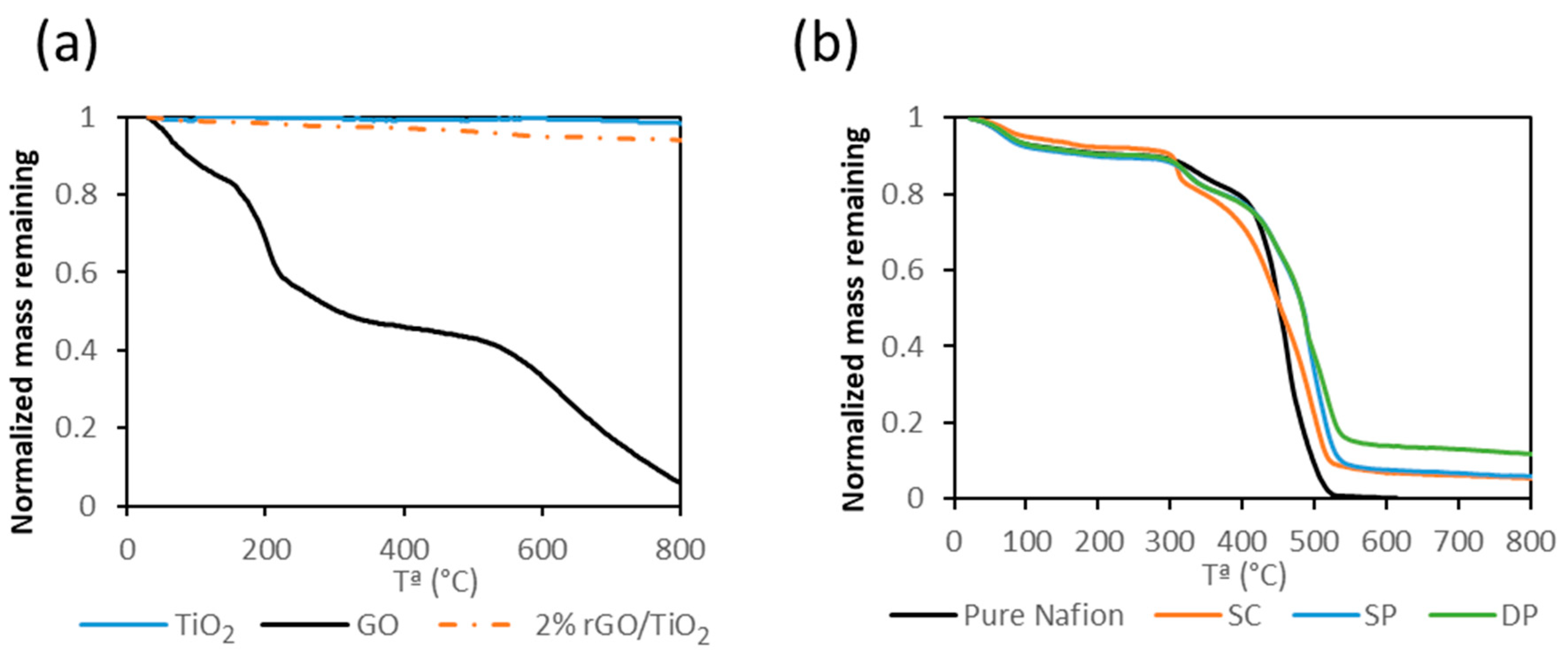 Membranes 10 00218 g002 Membranes 10 00218 g002