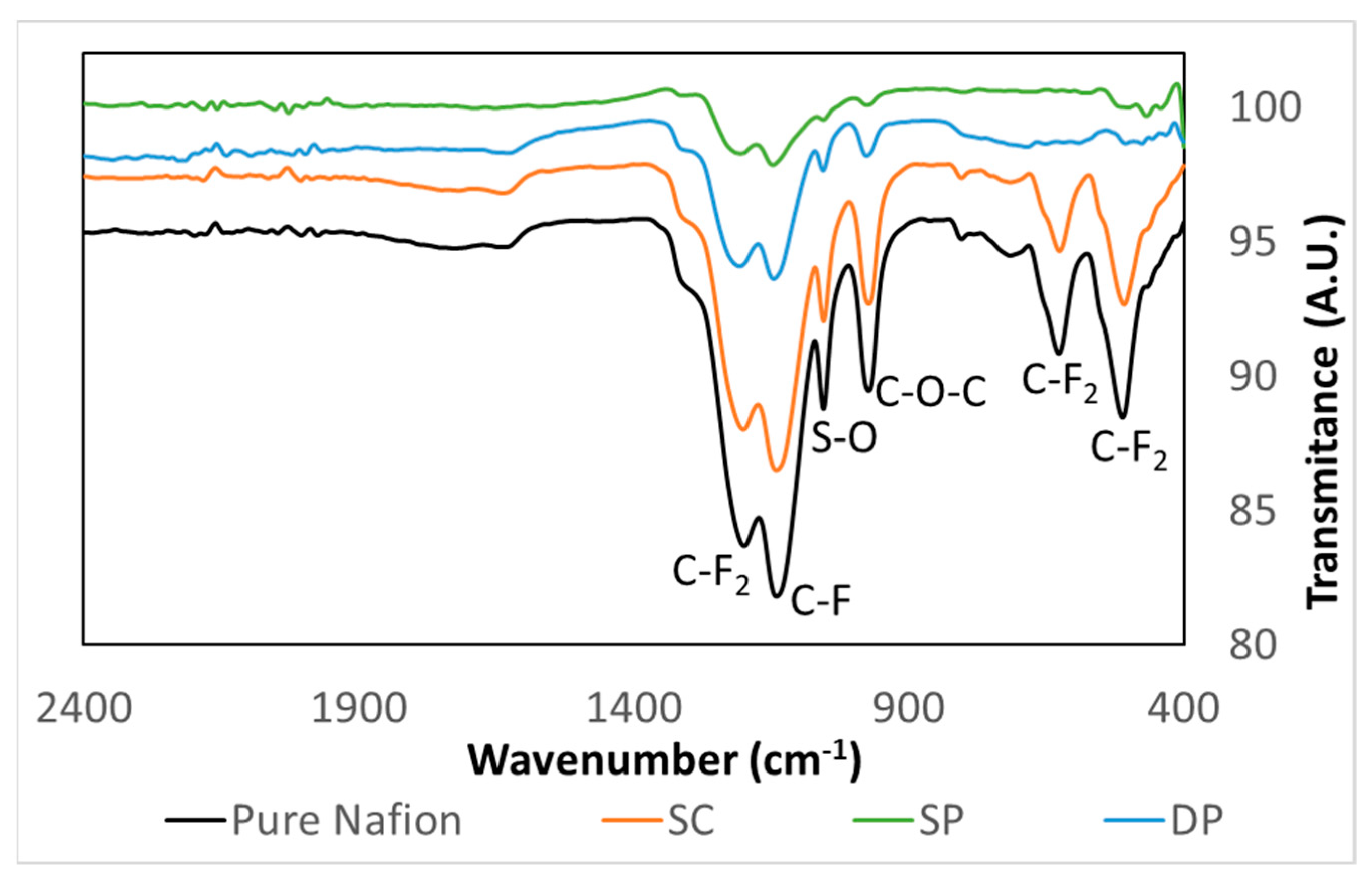 Membranes 10 00218 g003 Membranes 10 00218 g003