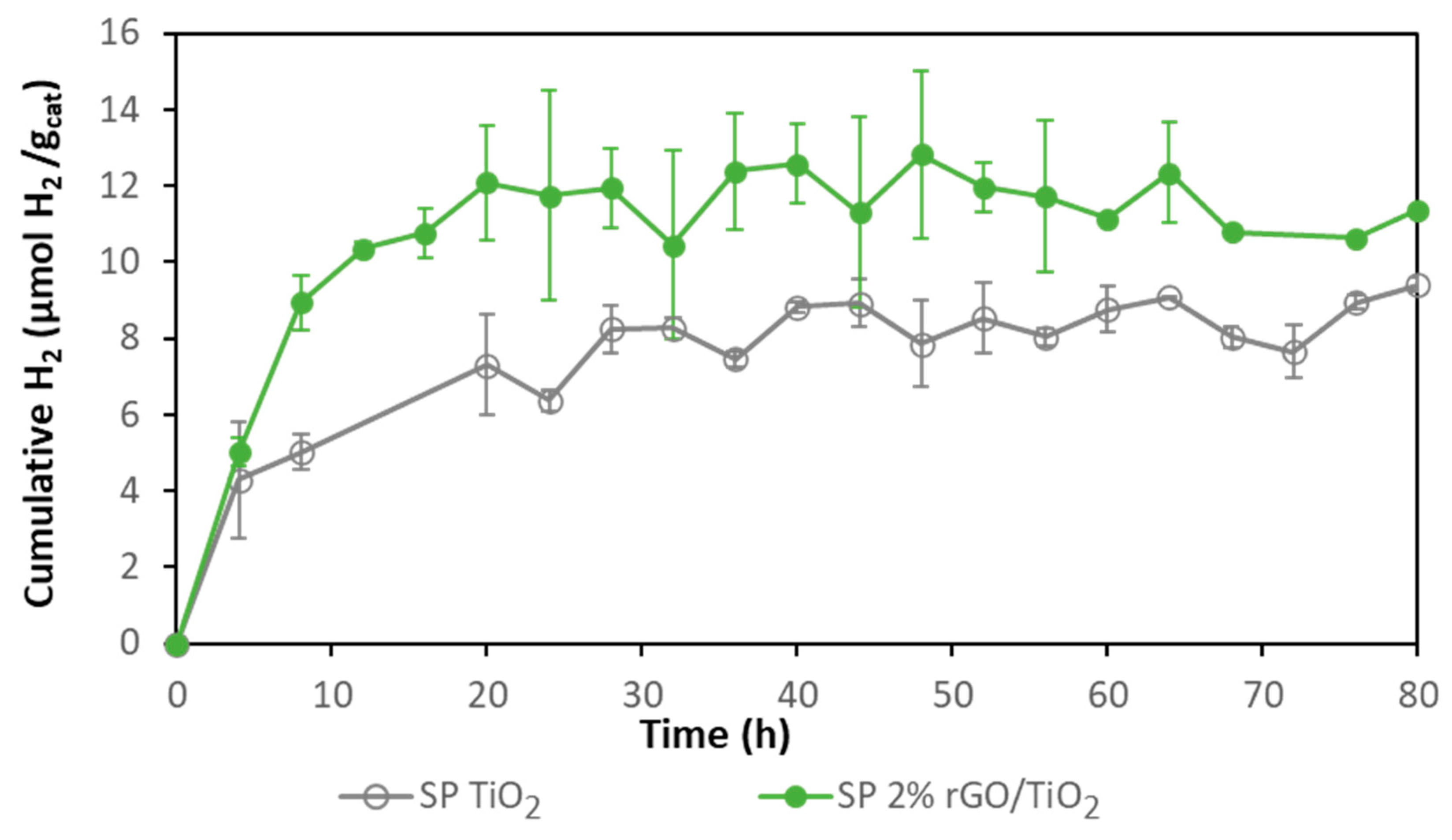 Membranes 10 00218 g005 Membranes 10 00218 g005