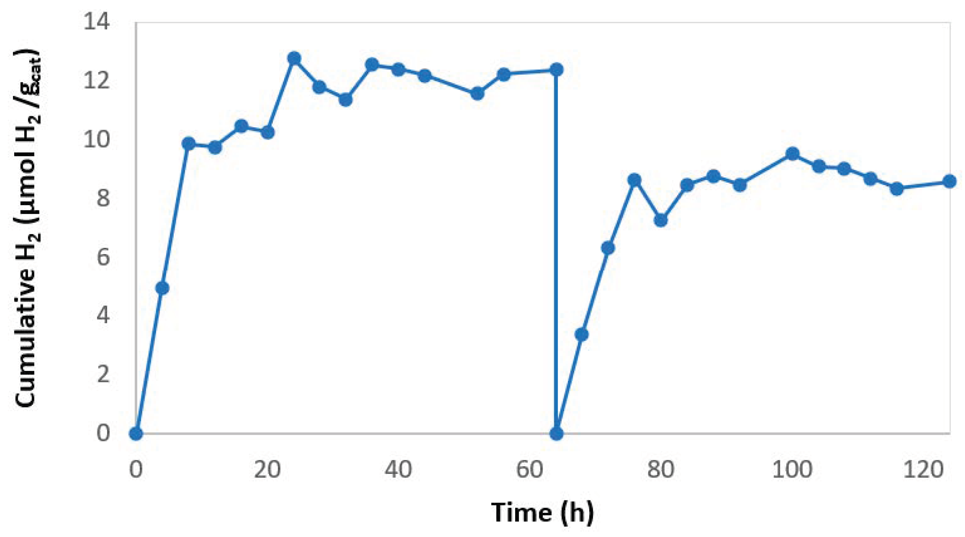Membranes 10 00218 g007 Membranes 10 00218 g007