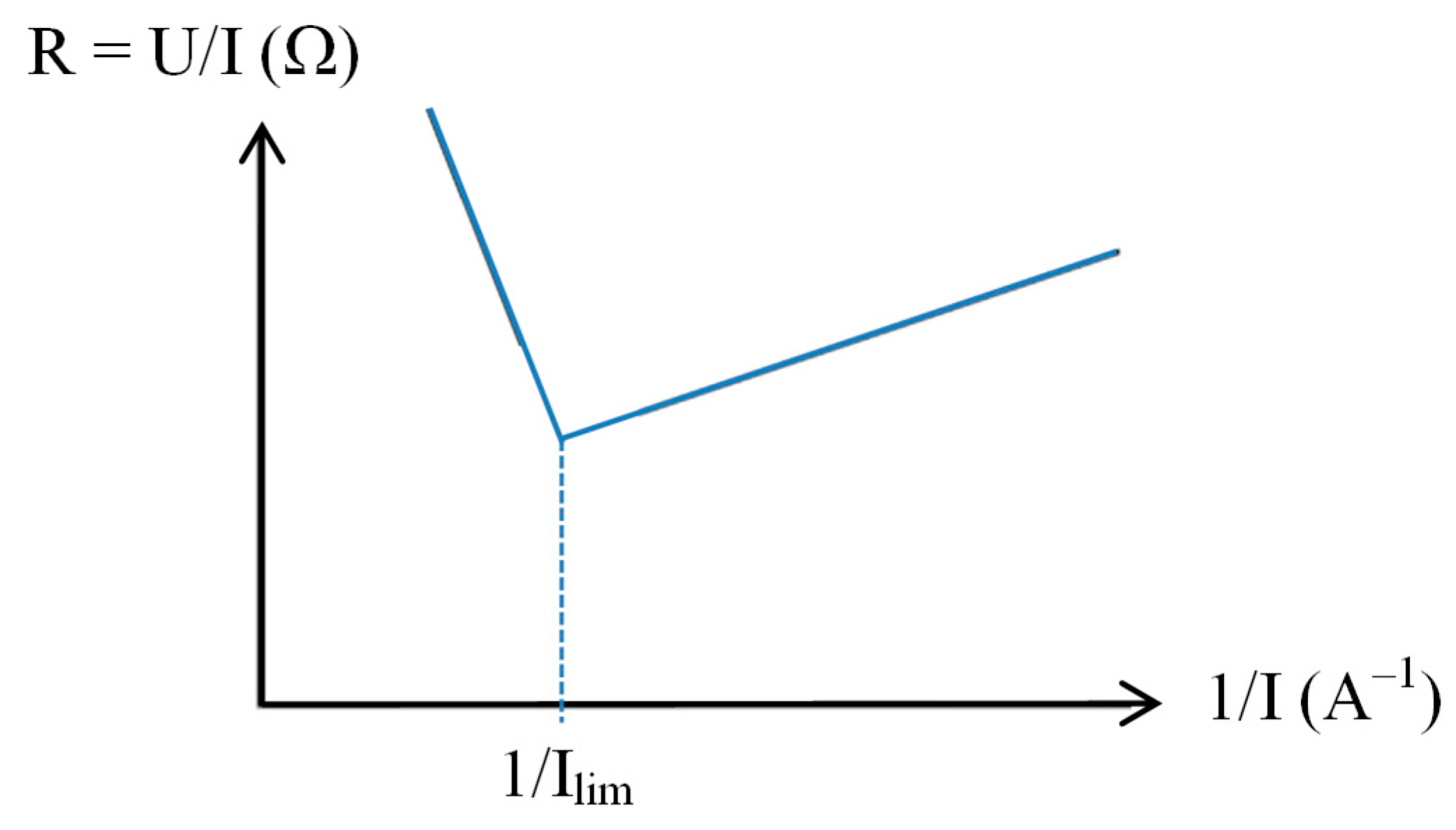 Membranes 10 00221 g008