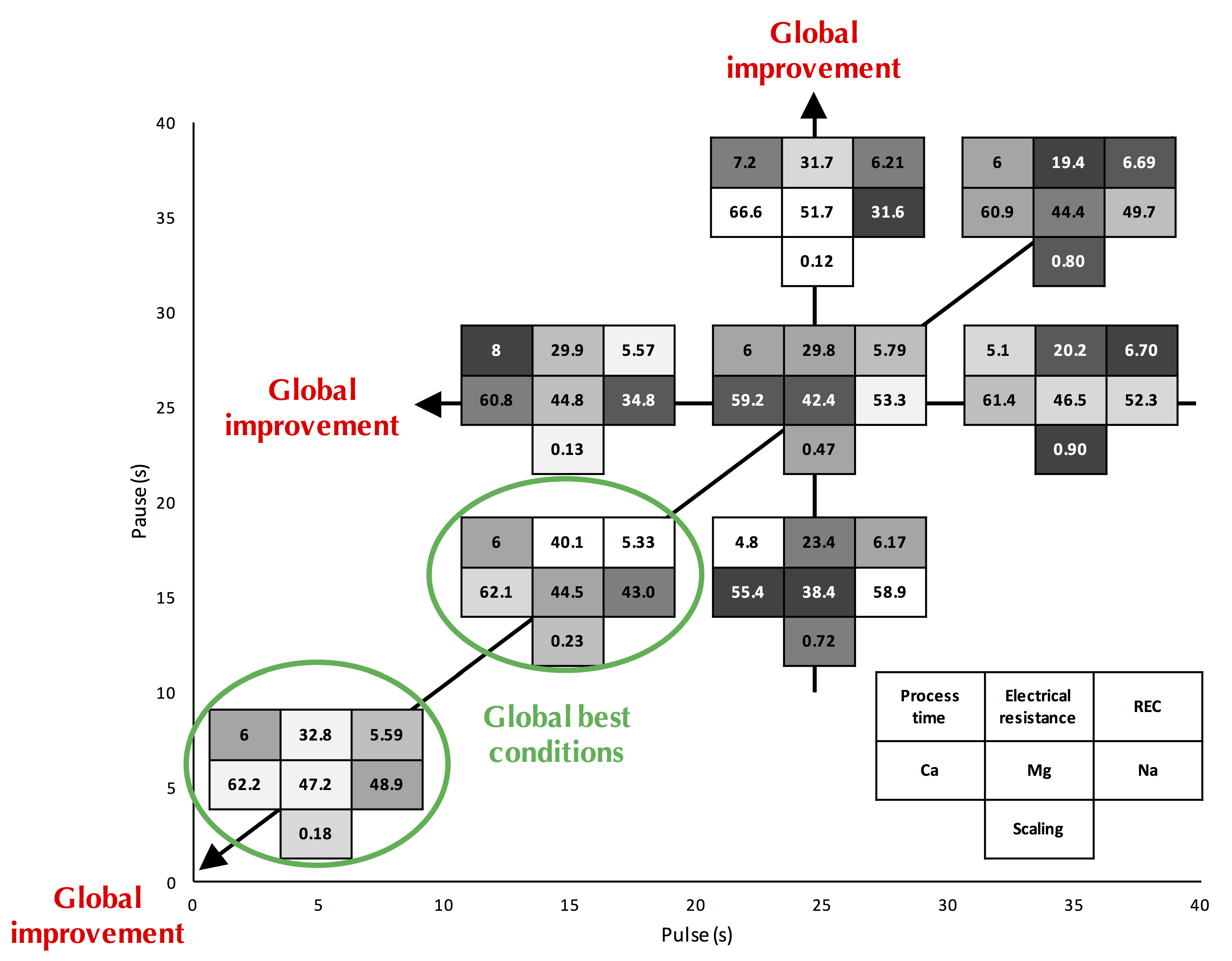 In the diagram below, the green unit represents _____.