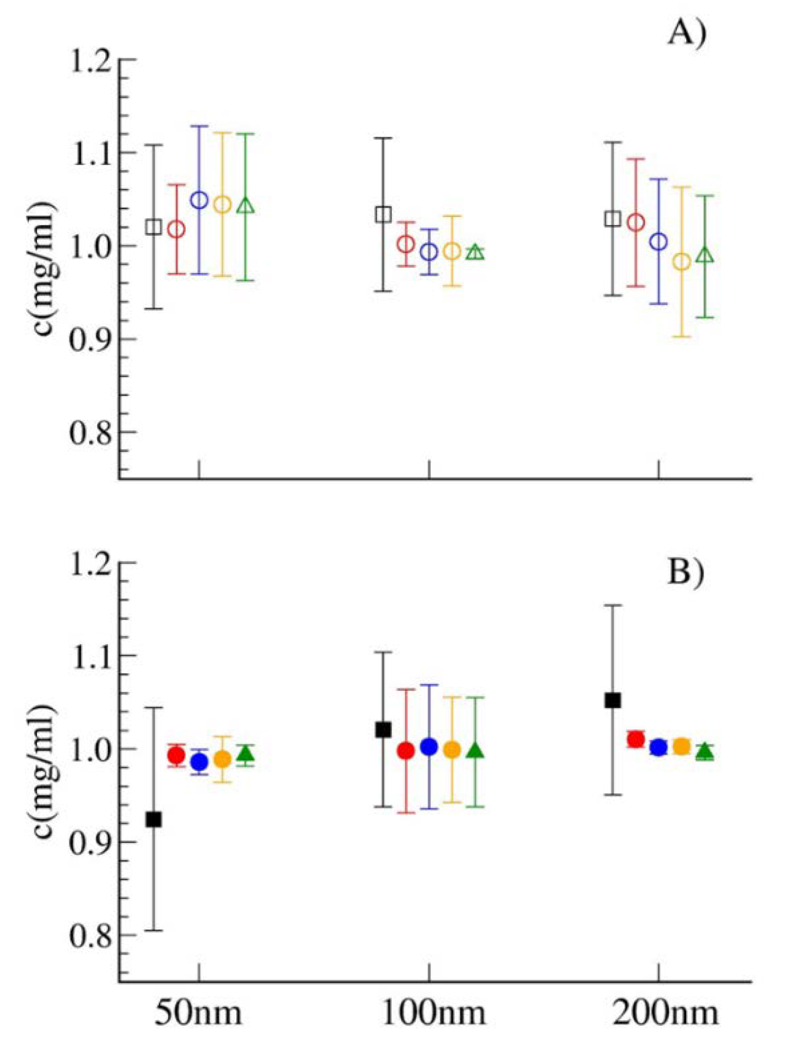 Membranes 10 00222 g003 Membranes 10 00222 g003