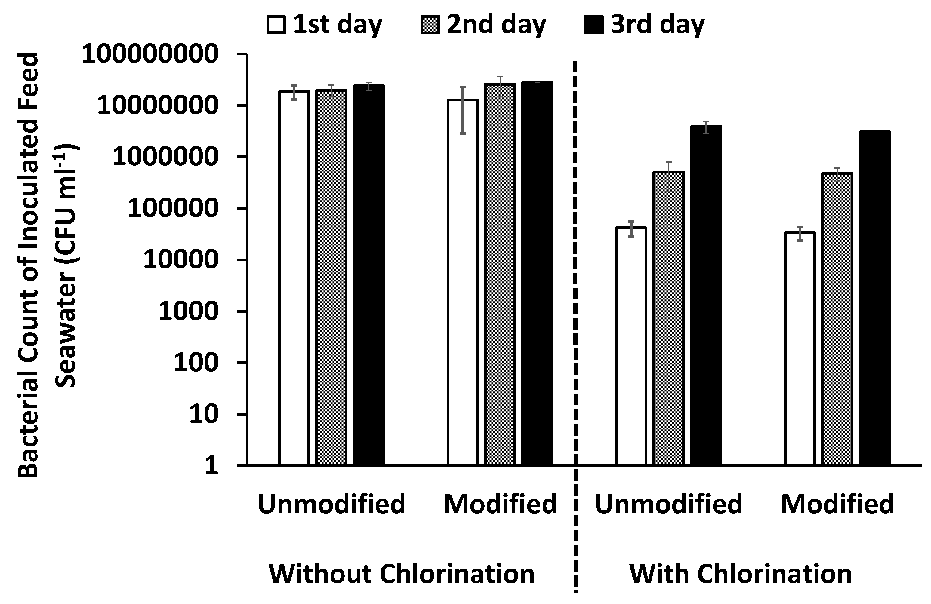 Membranes 10 00227 g007