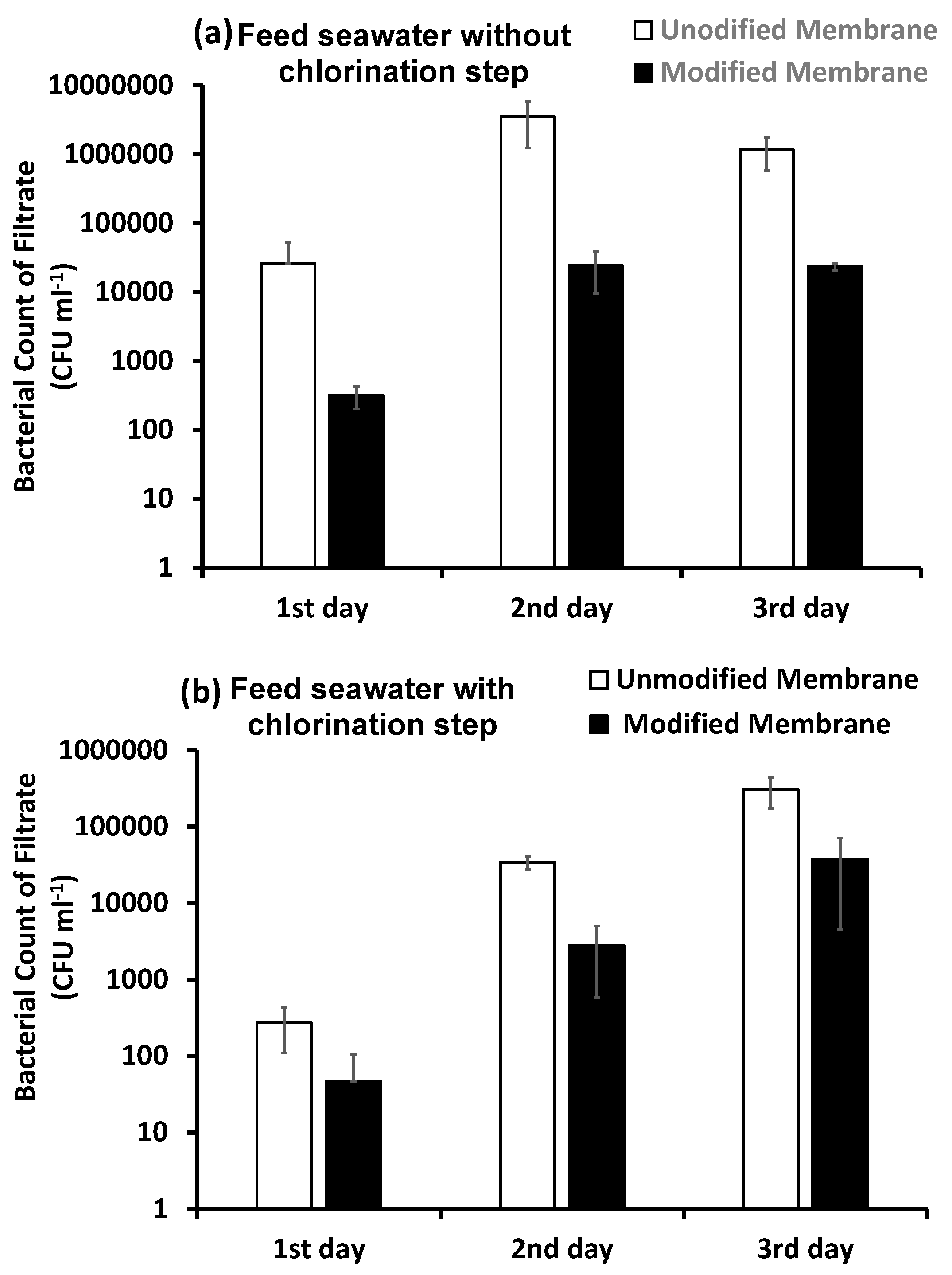 Membranes 10 00227 g008