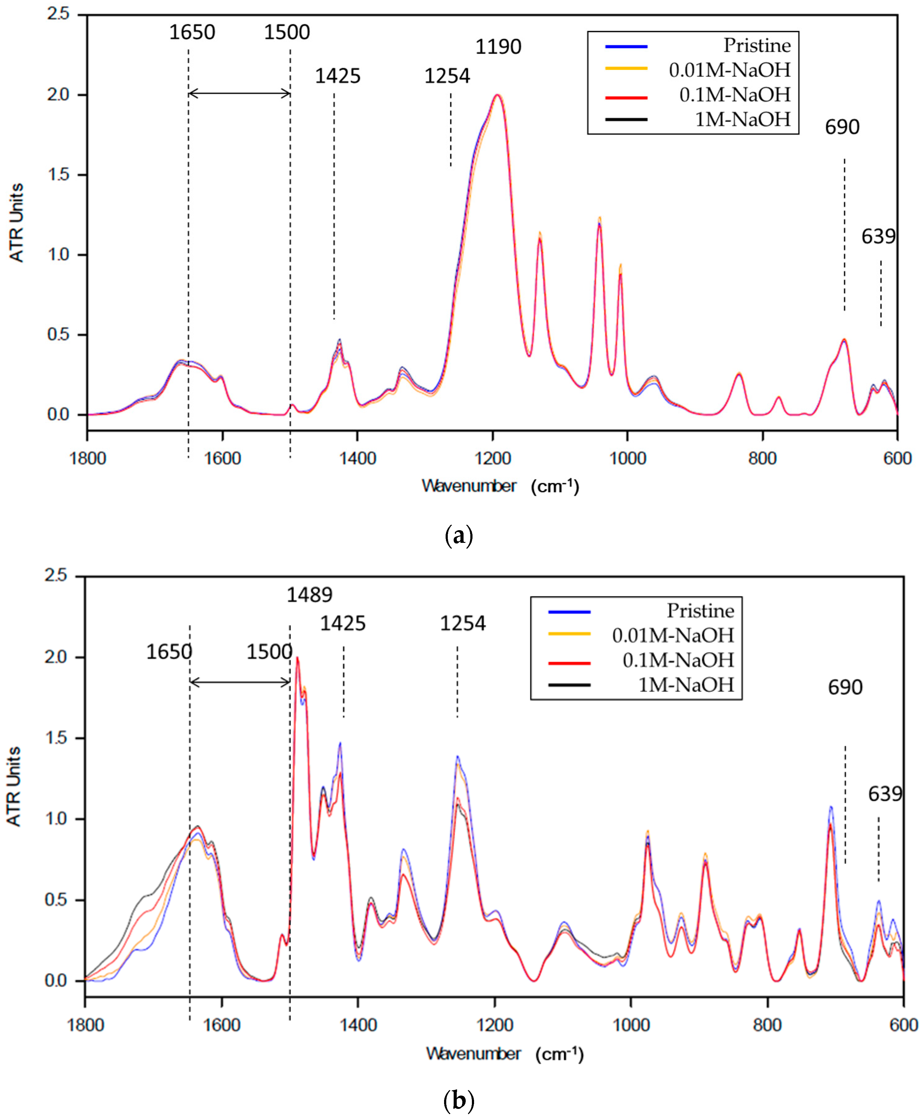 Membranes 10 00228 g006 Membranes 10 00228 g006