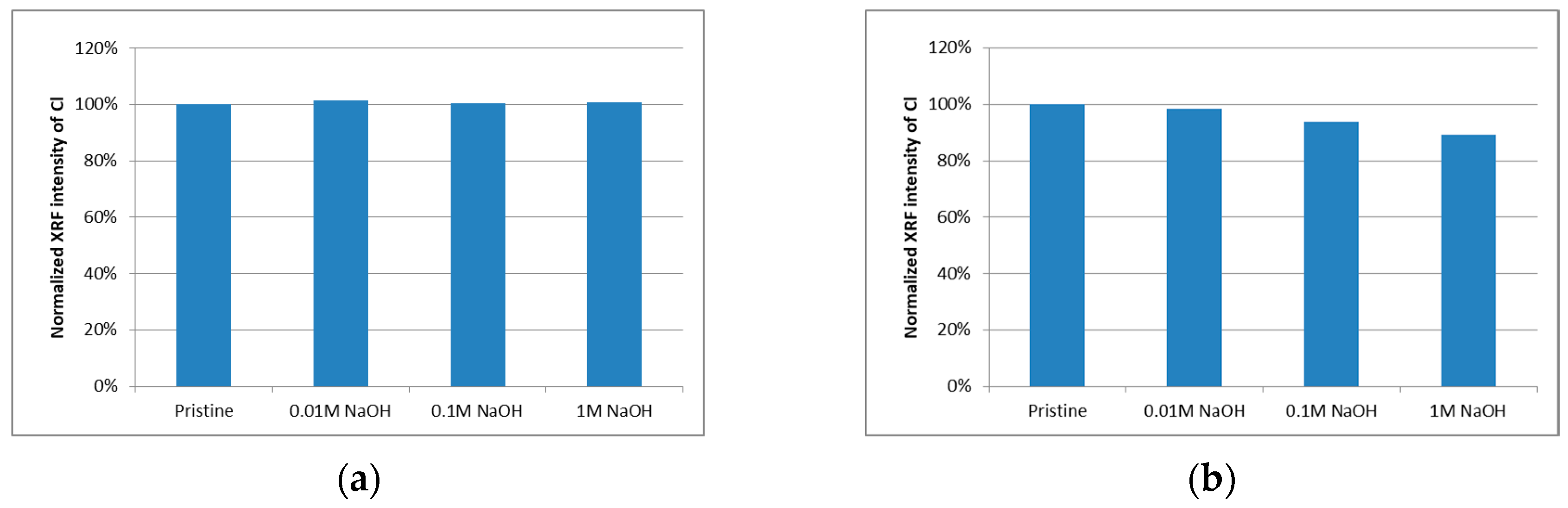 Membranes 10 00228 g007 Membranes 10 00228 g007